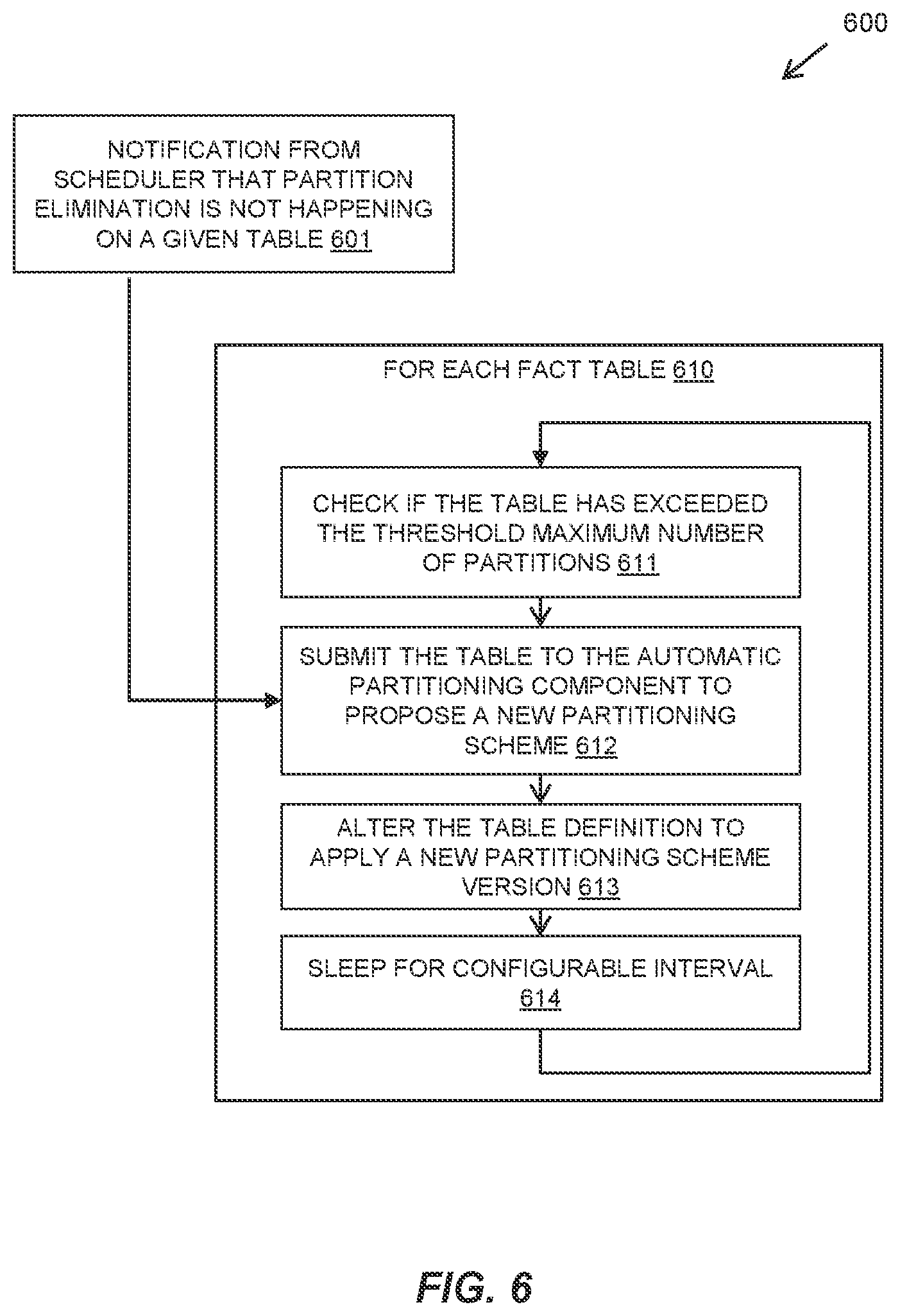 Patent US11841878 Figure 6 – Automatic vertical partitioning of fact tables in a distributed query engine