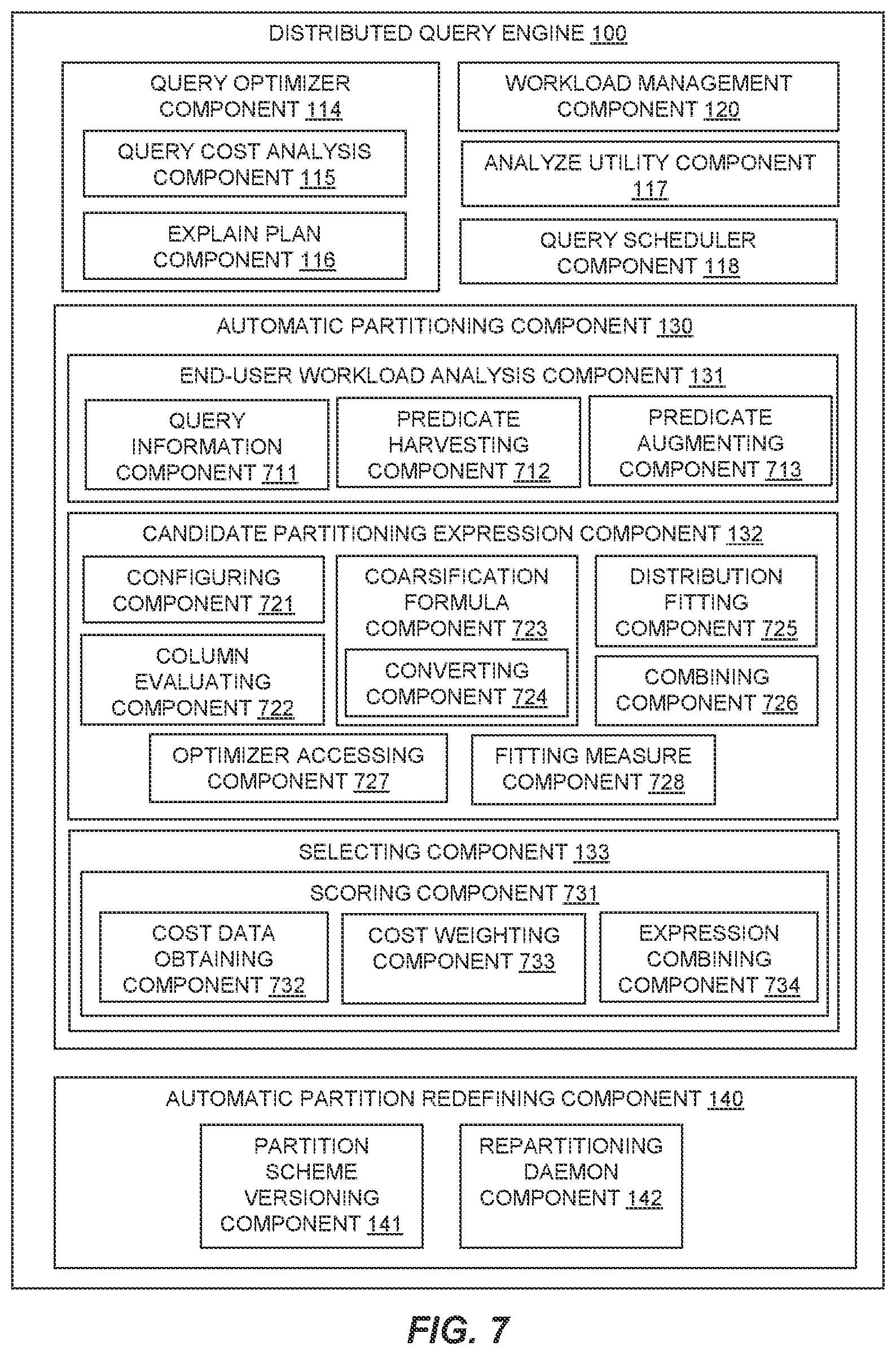 Patent US11841878 Figure 7 – Automatic vertical partitioning of fact tables in a distributed query engine