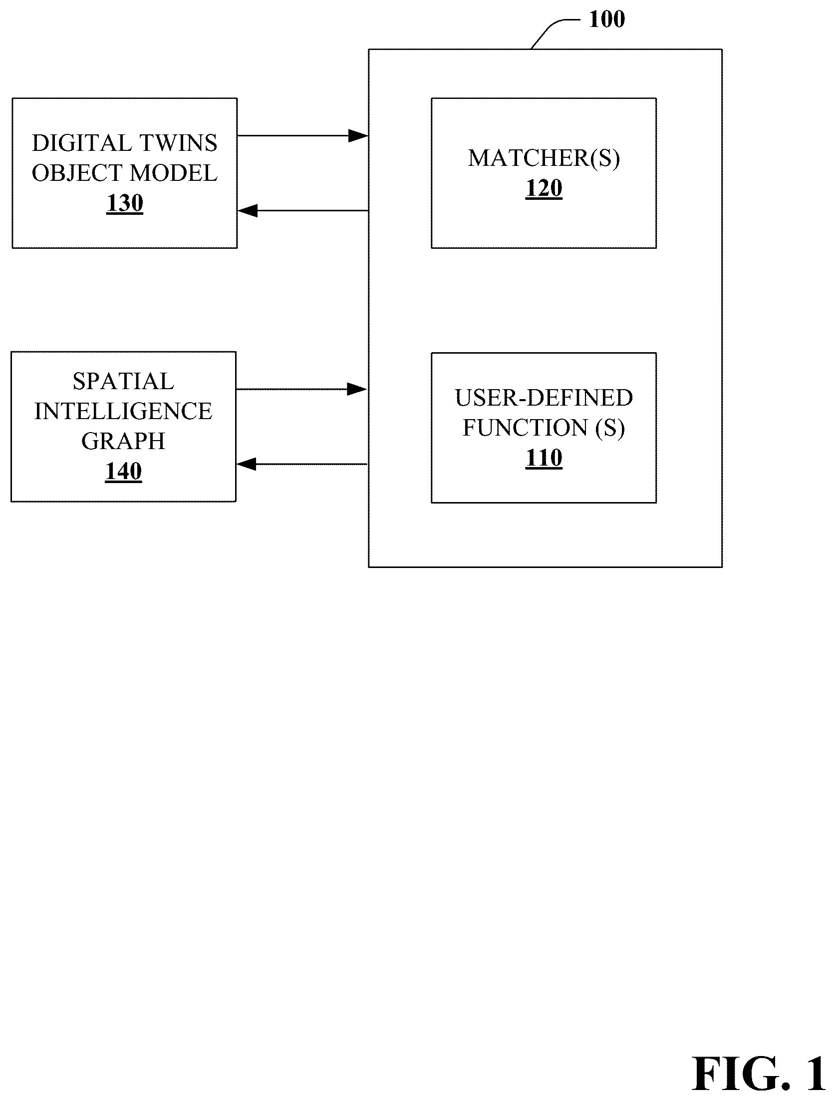 Patent US11841882 — Individualized telemetry processing leveraging digital twins property(ies) and topological metadata — Figure 1