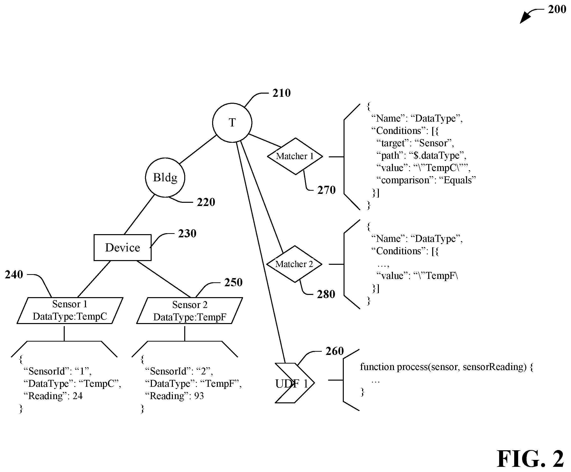 Patent US11841882 Figure 2 – Individualized telemetry processing leveraging digital twins property(ies) and topological metadata