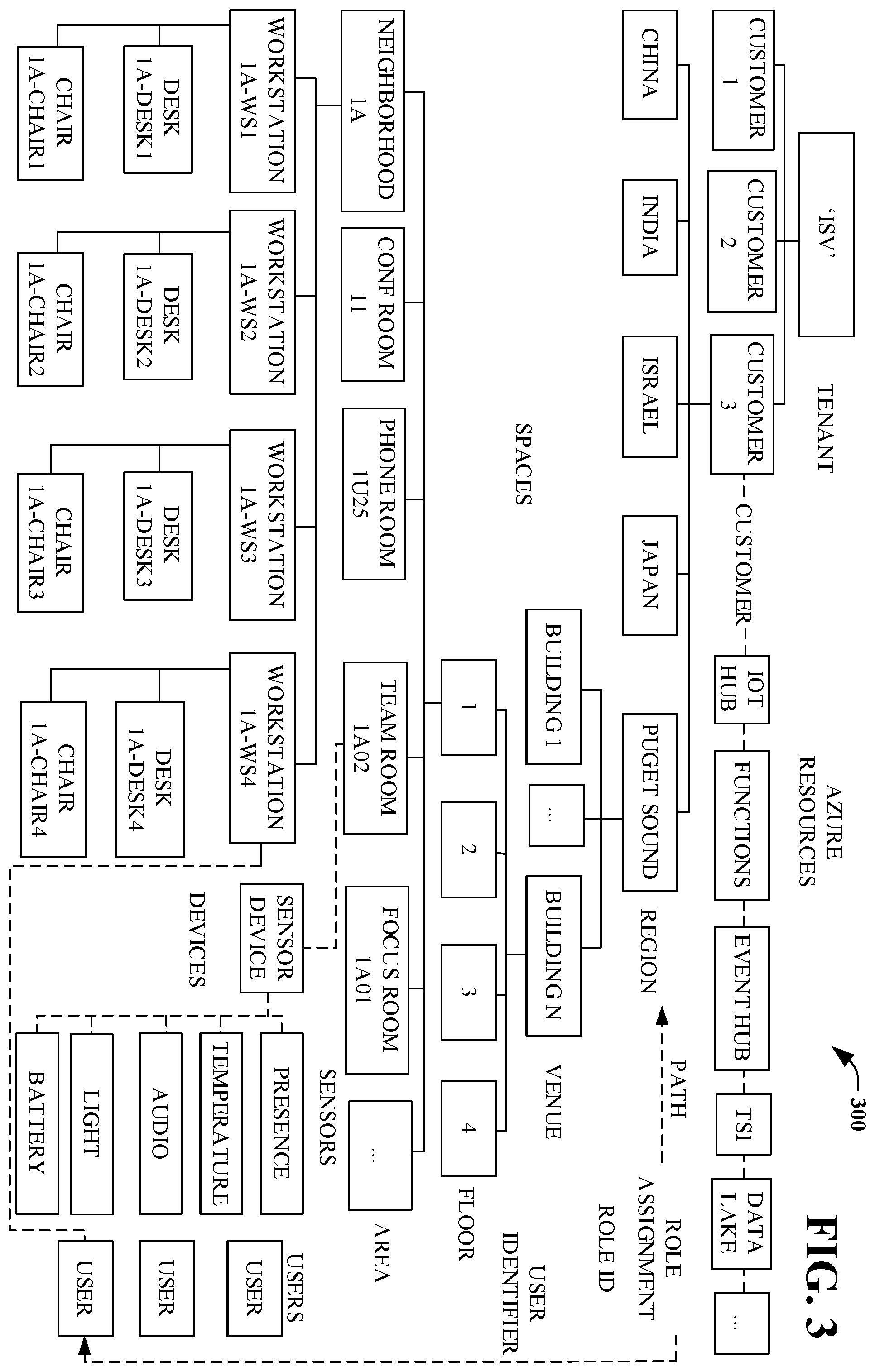 Patent US11841882 Figure 3 – Individualized telemetry processing leveraging digital twins property(ies) and topological metadata
