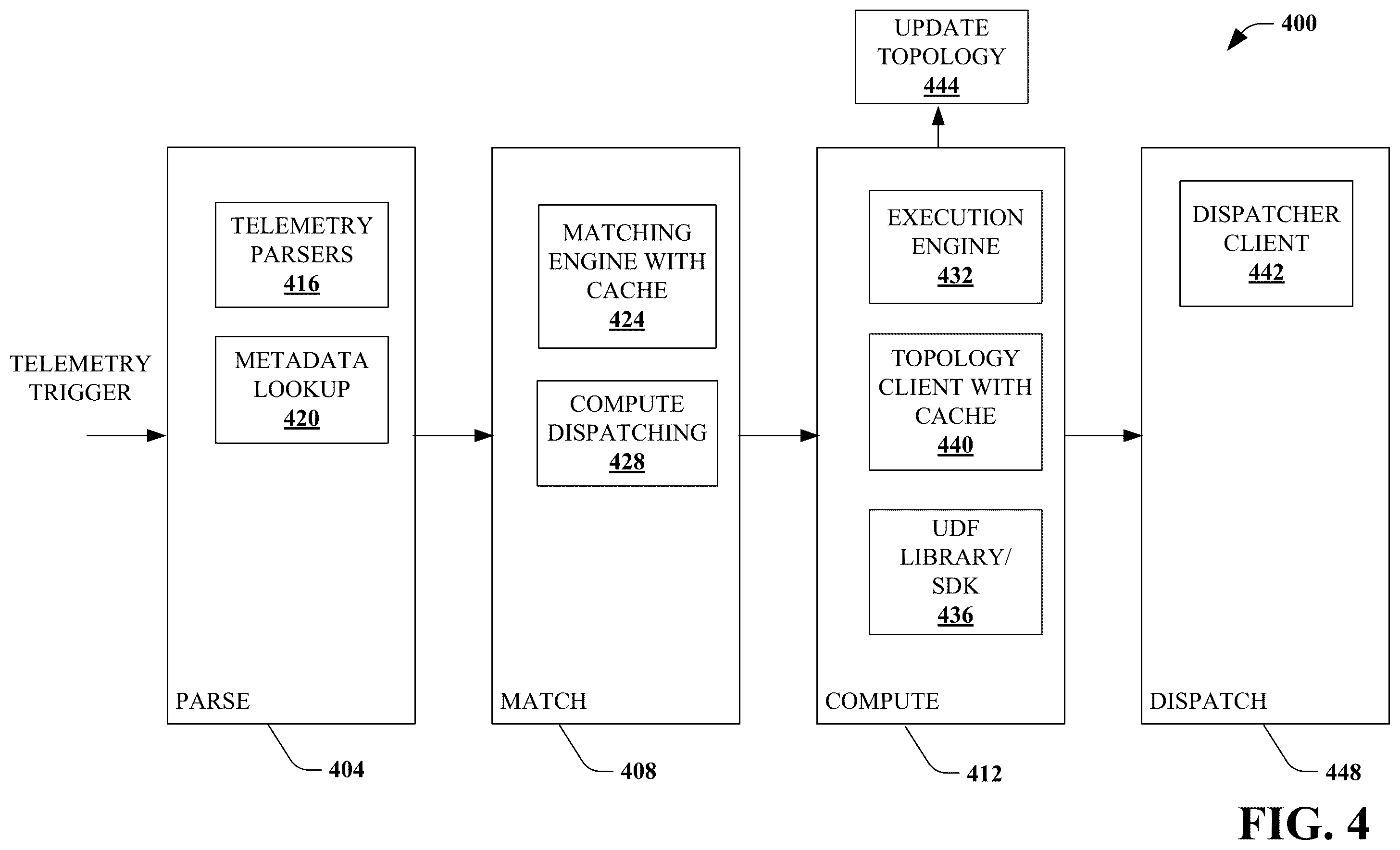Patent US11841882 Figure 4 – Individualized telemetry processing leveraging digital twins property(ies) and topological metadata