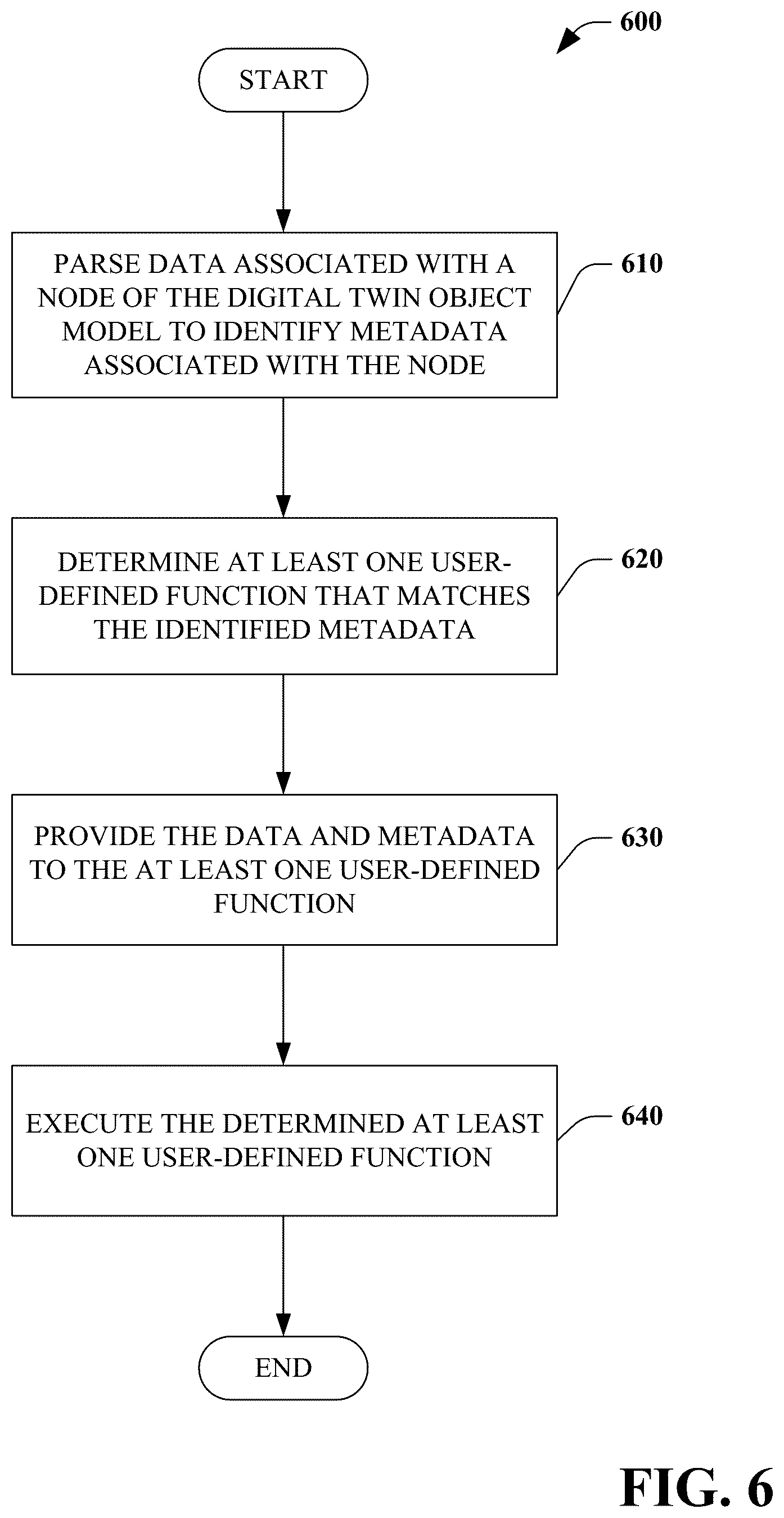 Patent US11841882 Figure 6 – Individualized telemetry processing leveraging digital twins property(ies) and topological metadata