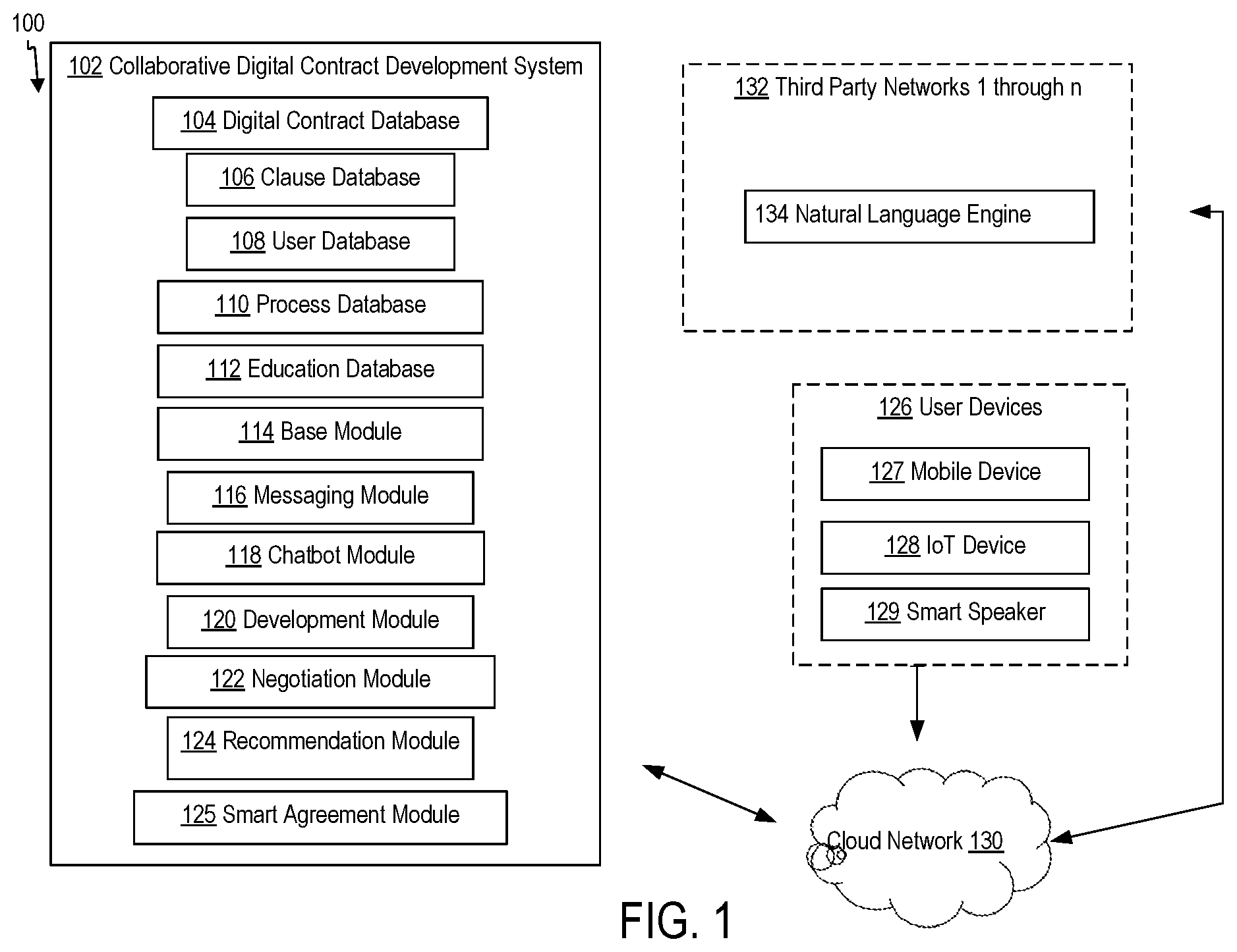 Patent US11841884 Figure 1 – Method to guided contract drafting using an interactive chatbot