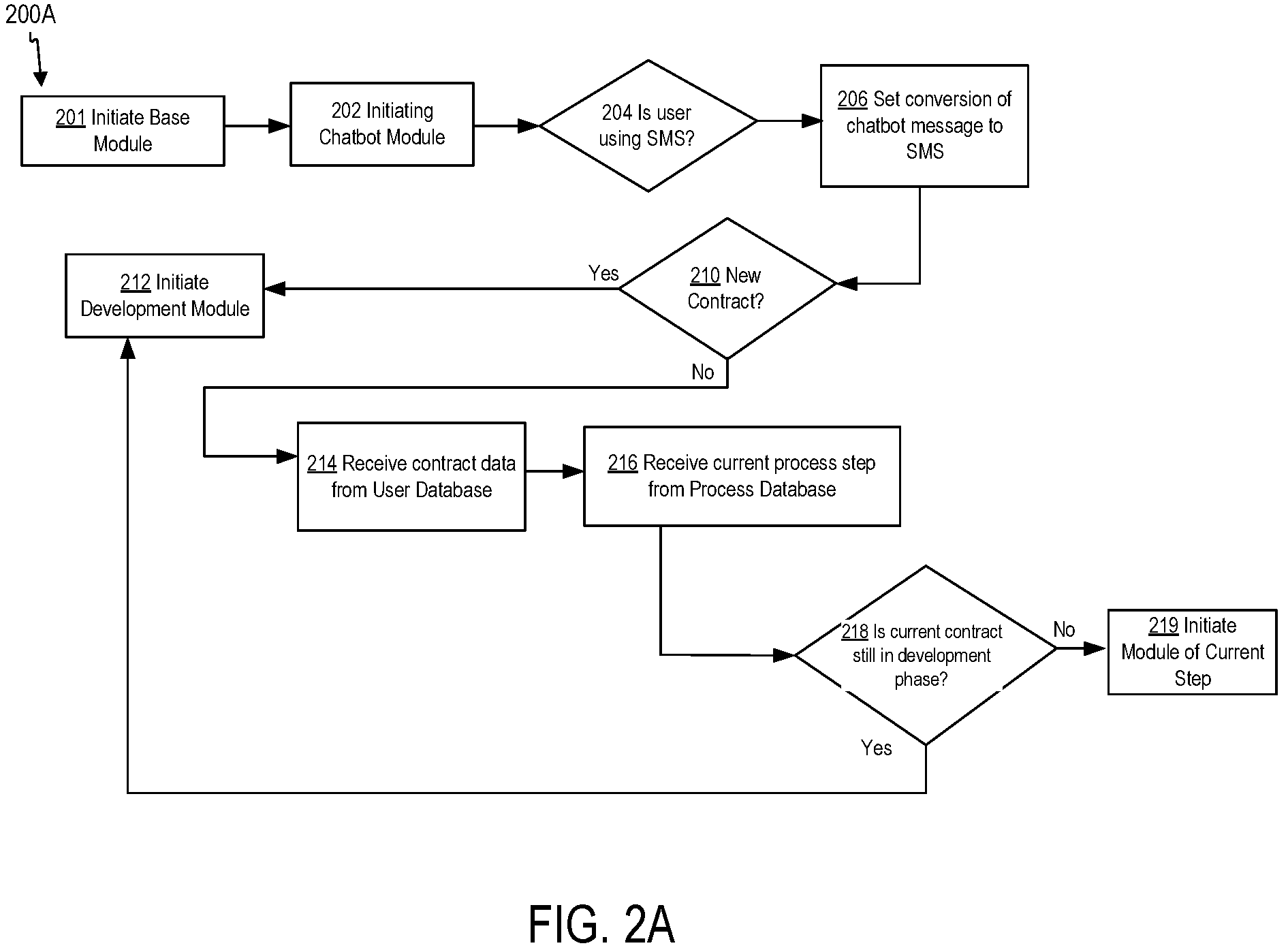 Patent US11841884 Figure 2 – Method to guided contract drafting using an interactive chatbot