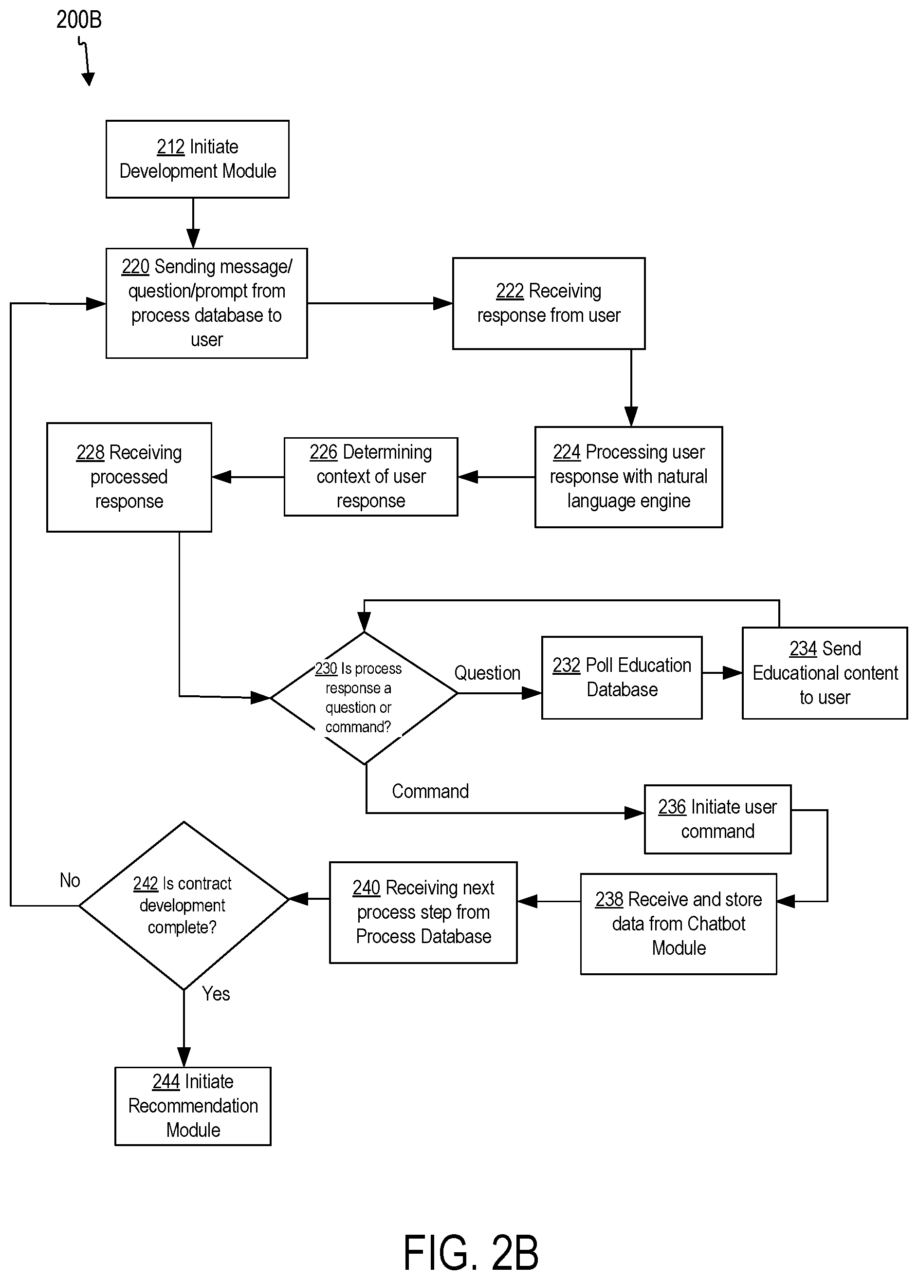 Patent US11841884 Figure 3 – Method to guided contract drafting using an interactive chatbot