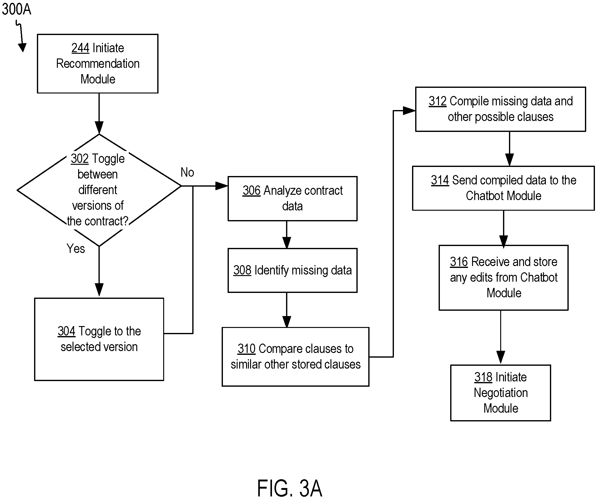 Patent US11841884 Figure 4 – Method to guided contract drafting using an interactive chatbot