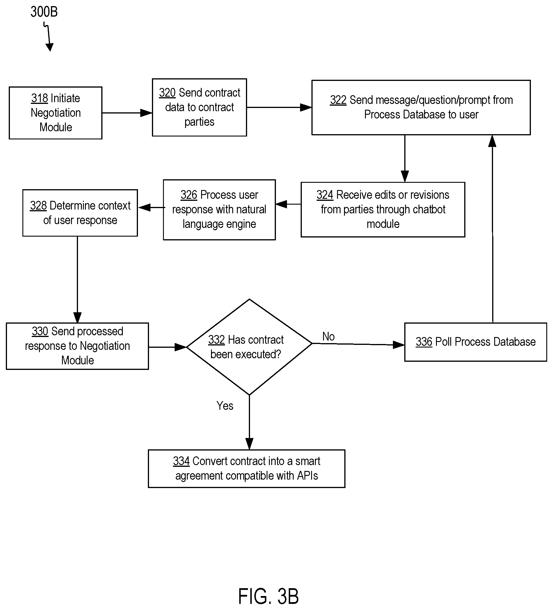 Patent US11841884 Figure 5 – Method to guided contract drafting using an interactive chatbot