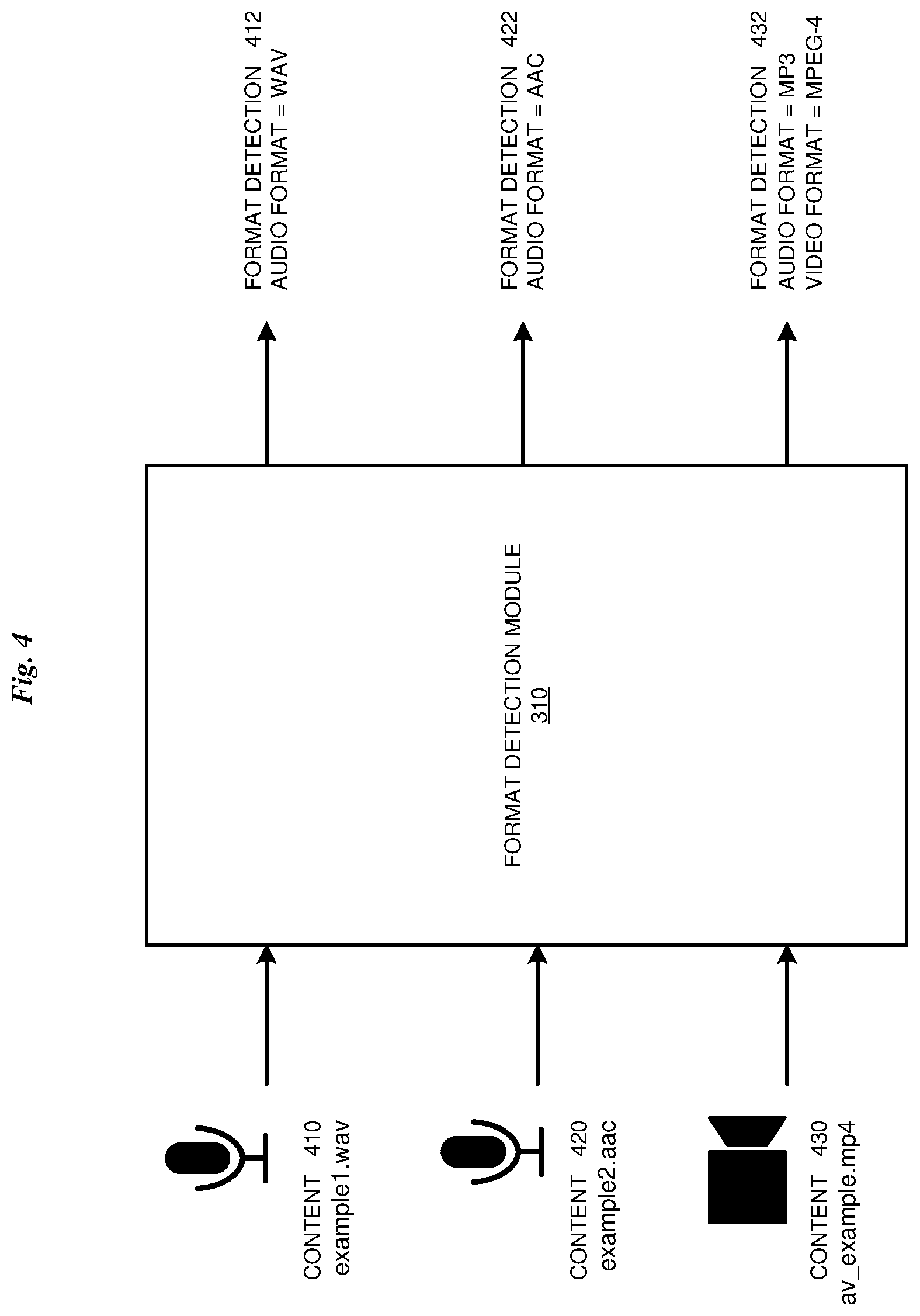 Patent US11841885 Figure 4 – Multi-format content repository search
