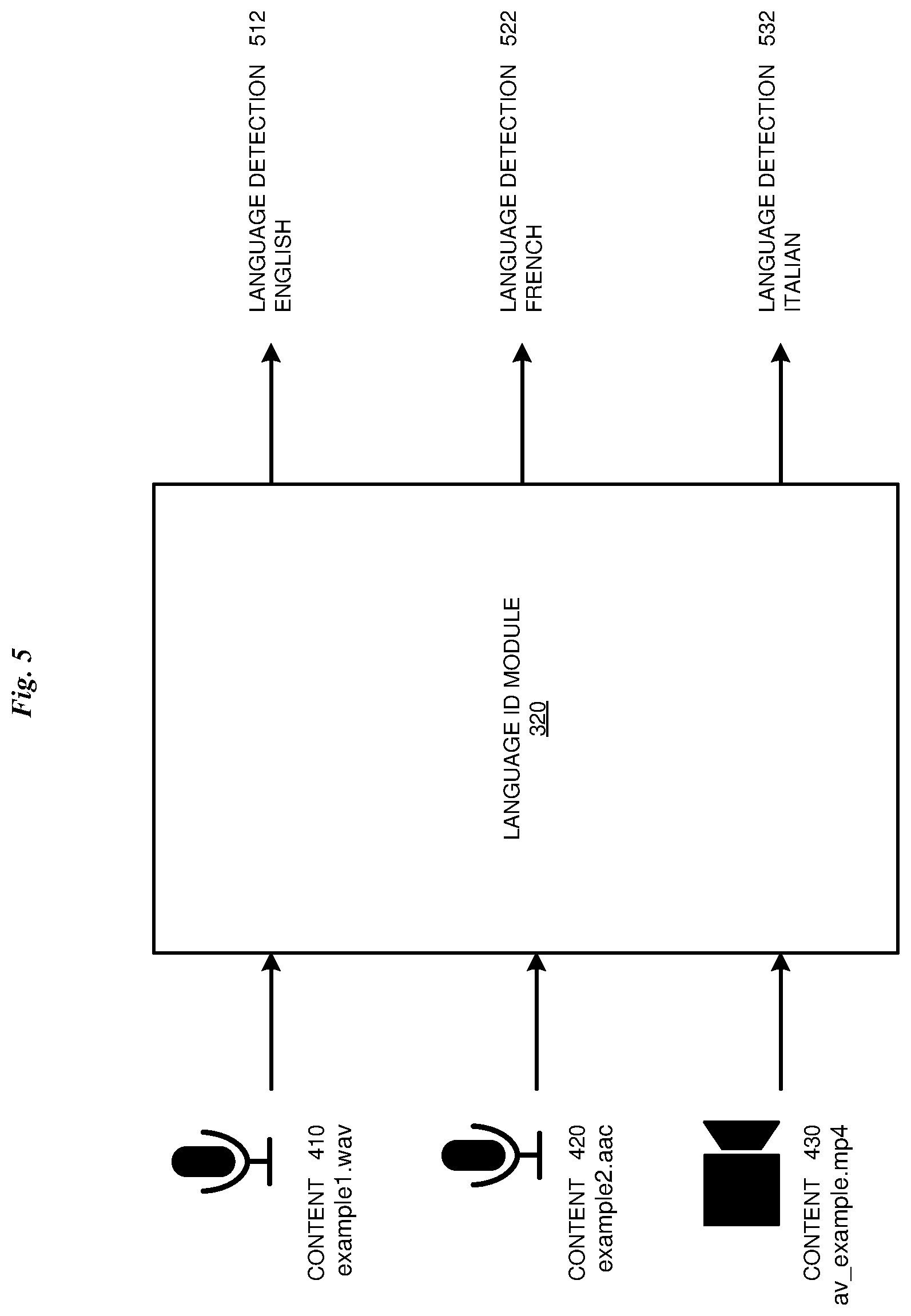 Patent US11841885 Figure 5 – Multi-format content repository search
