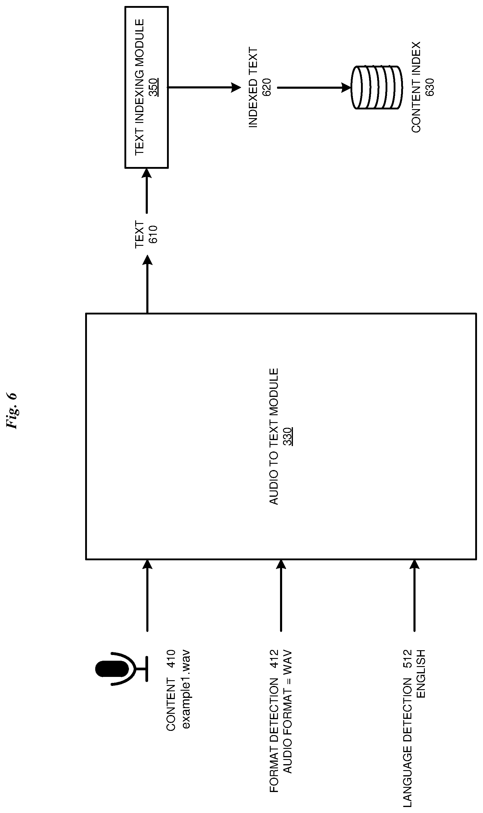 Patent US11841885 Figure 6 – Multi-format content repository search