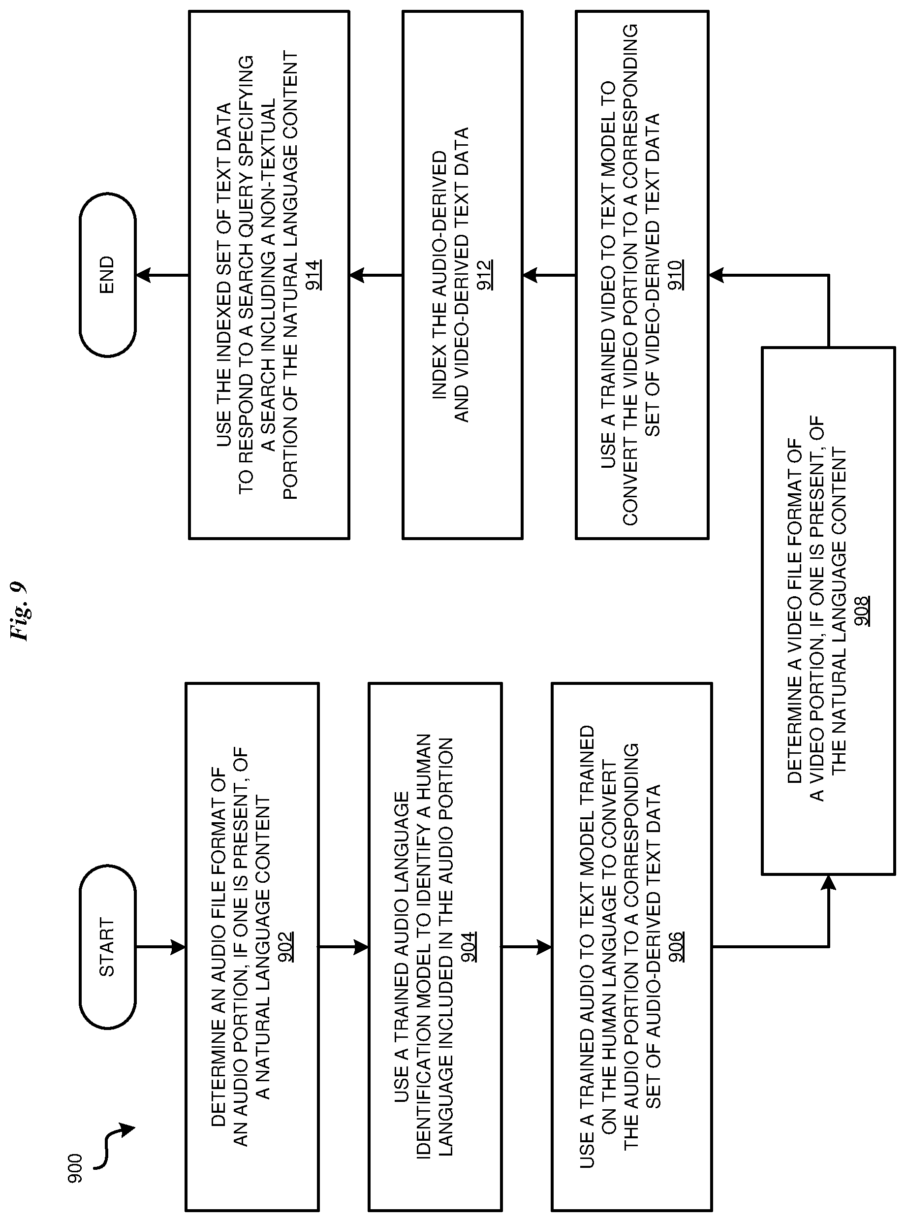 Patent US11841885 Figure 9 – Multi-format content repository search