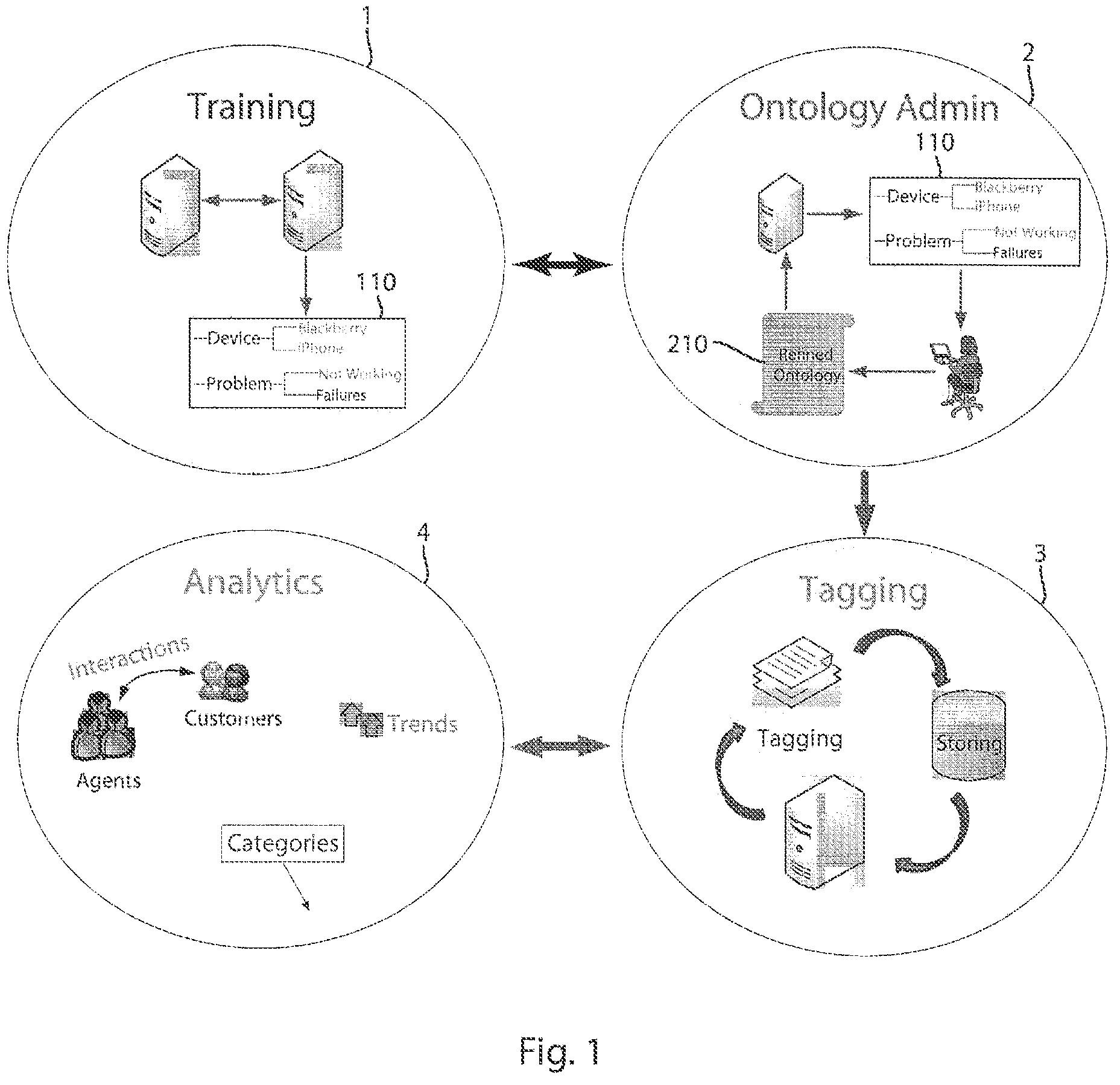 Patent US11841890 — Call summary — Figure 1