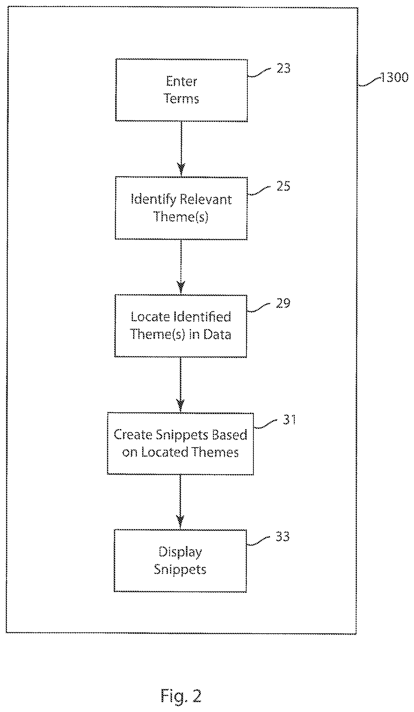 Patent US11841890 Figure 2 – Call summary