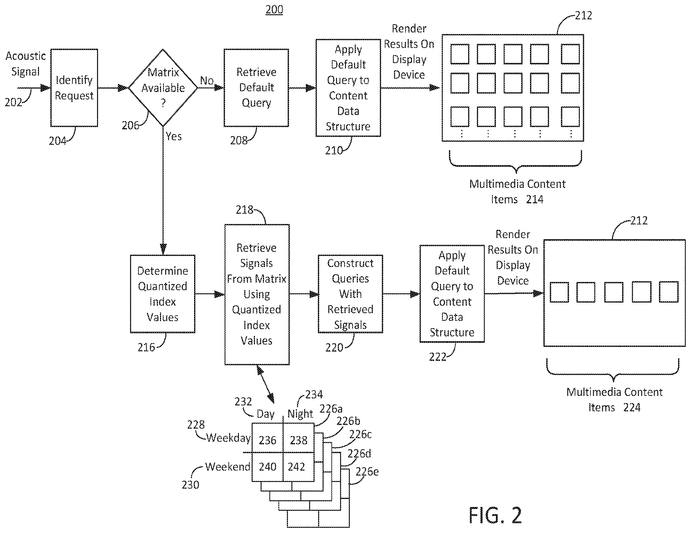 Patent US11841894 Figure 2 – Data structure queries to manage loading time in multimedia content