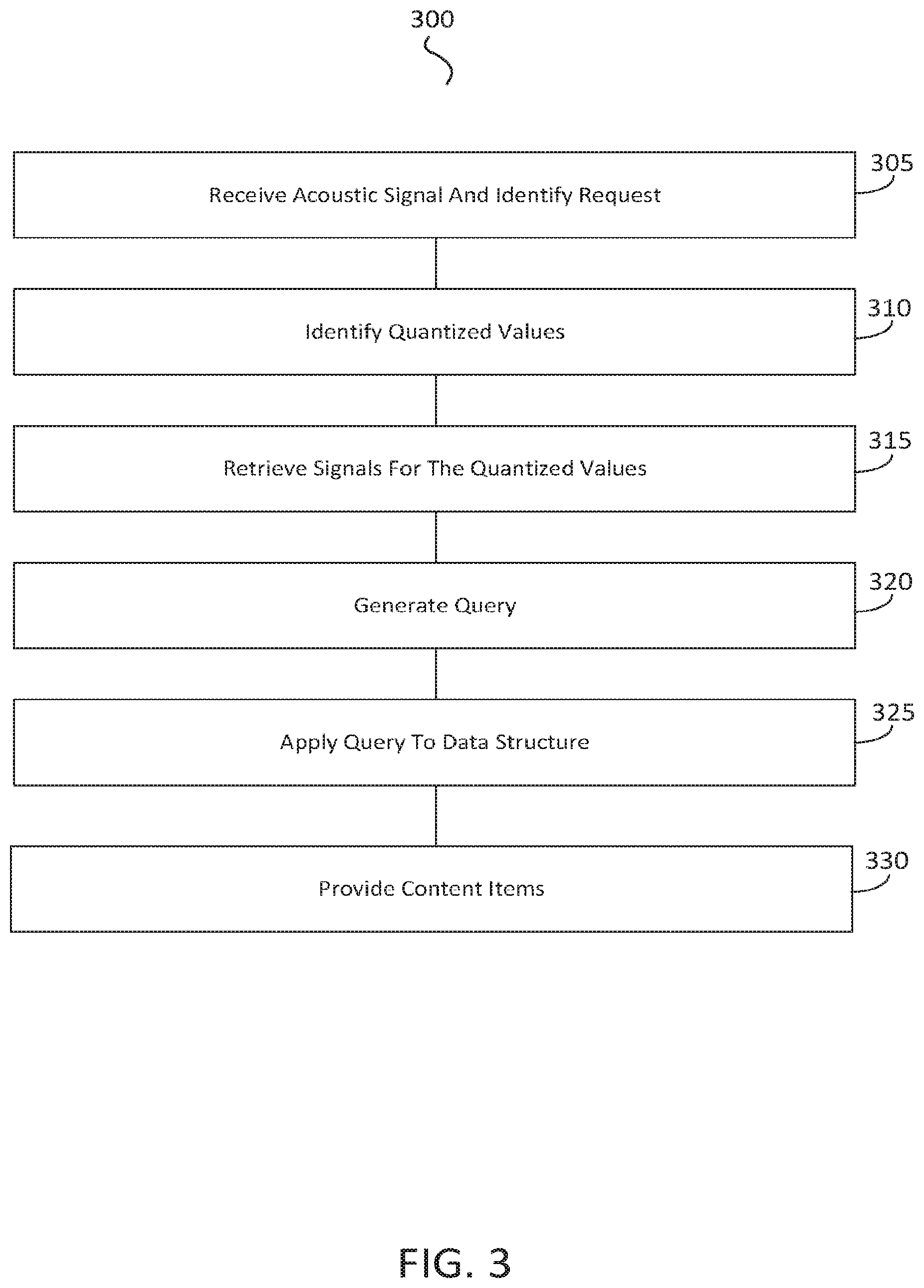 Patent US11841894 Figure 3 – Data structure queries to manage loading time in multimedia content