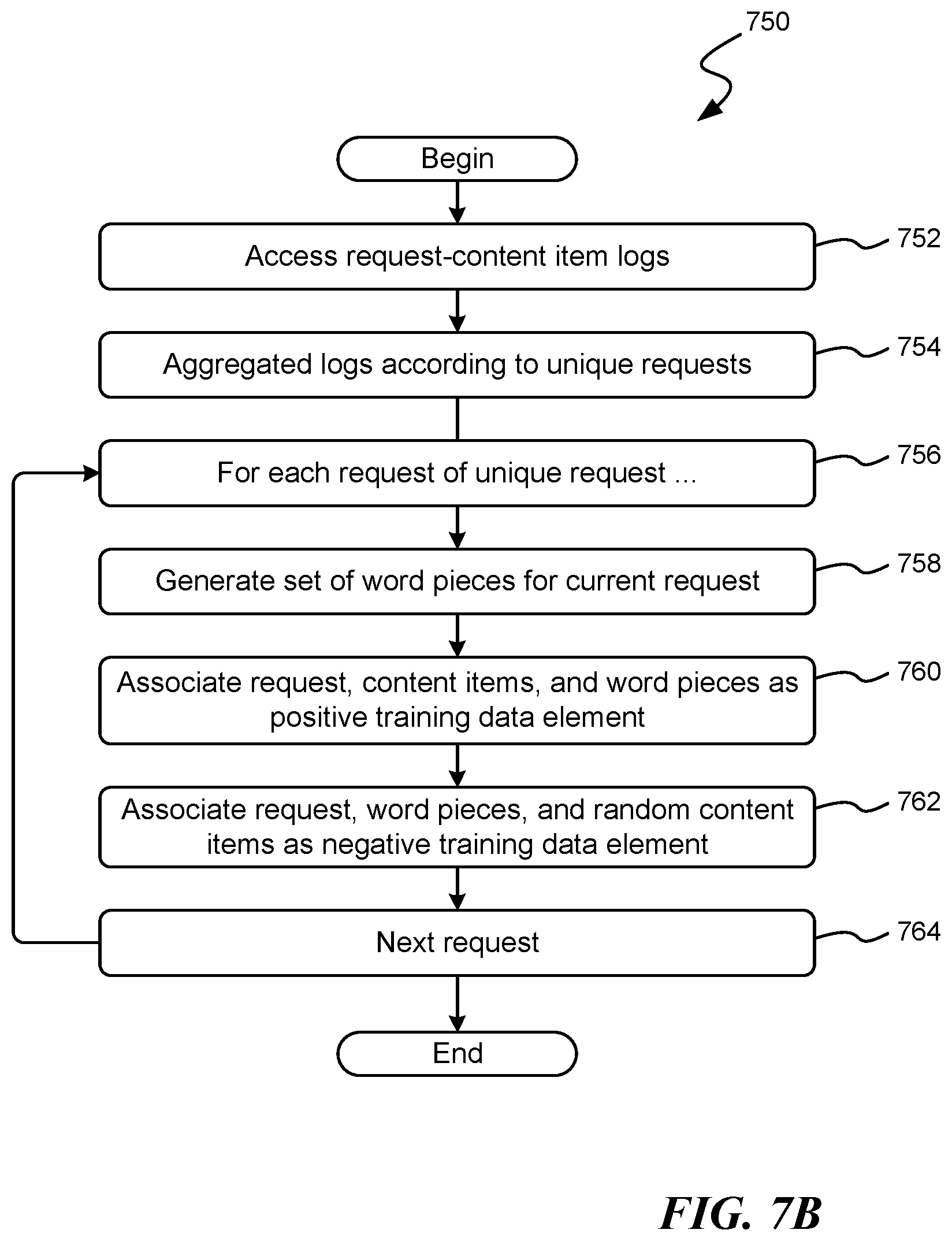 Patent US11841897 Figure 9 – Identifying content items in response to a text-based request
