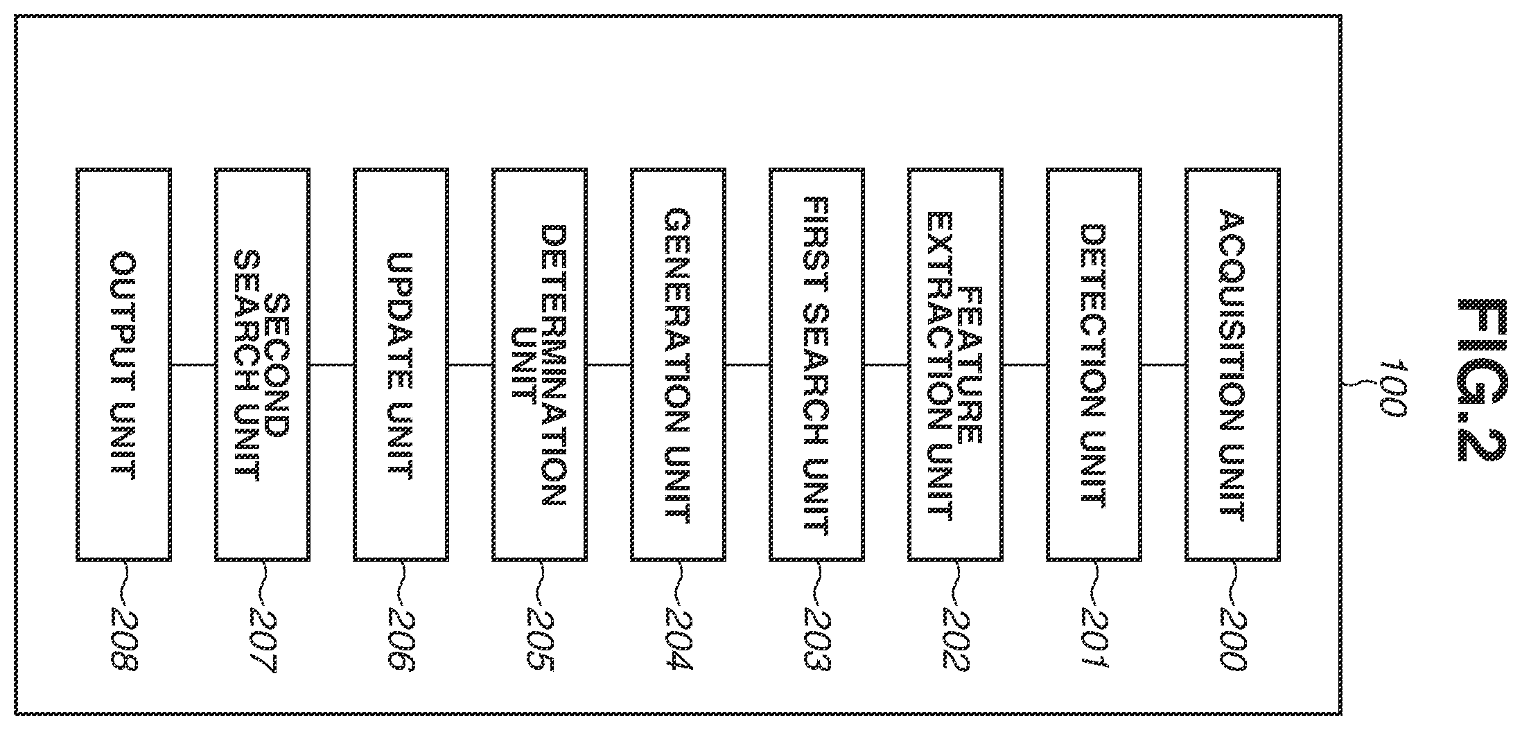 Patent US11841902 Figure 2 – Information processing apparatus, information processing method, and storage medium