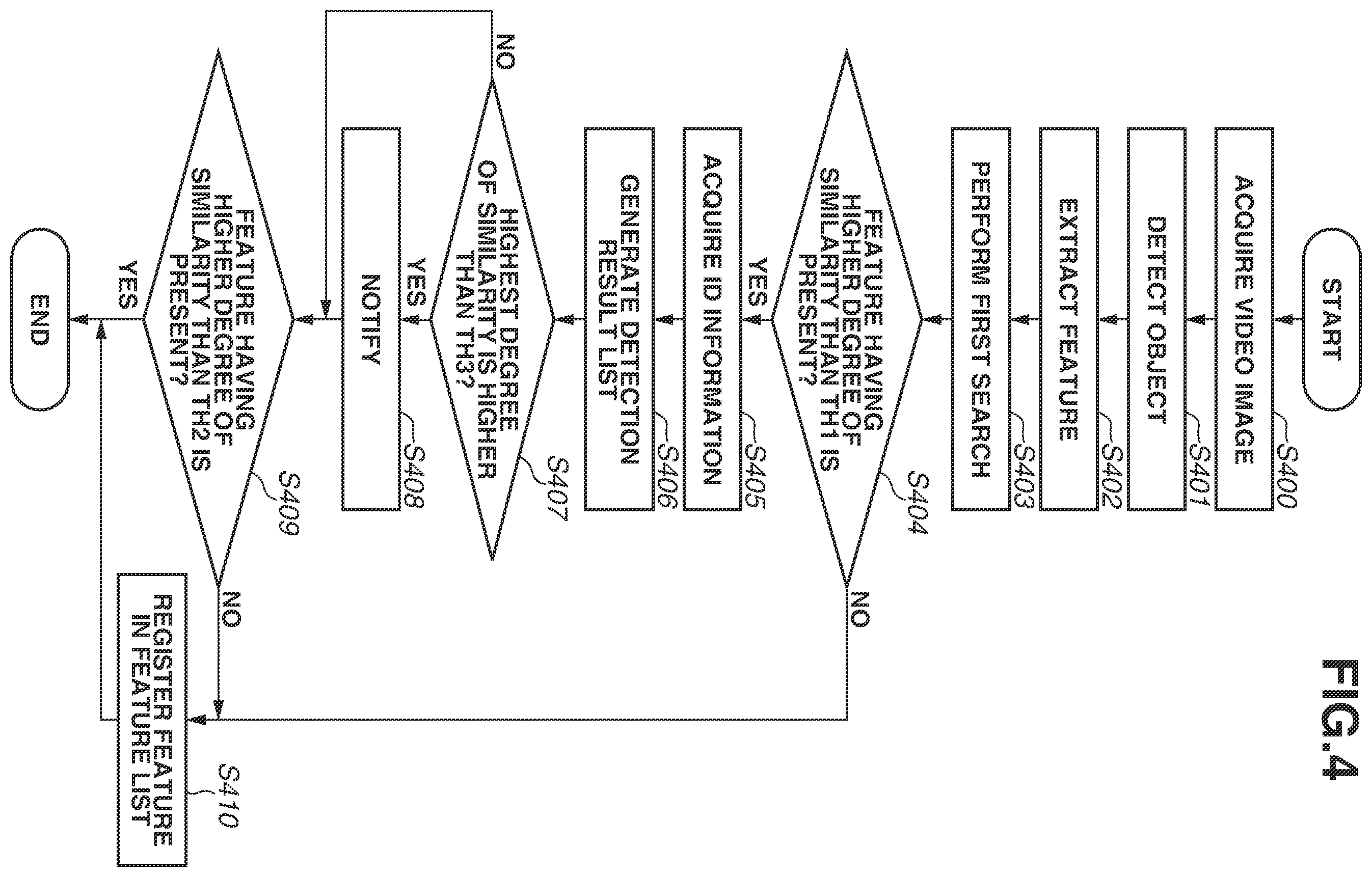 Patent US11841902 Figure 4 – Information processing apparatus, information processing method, and storage medium