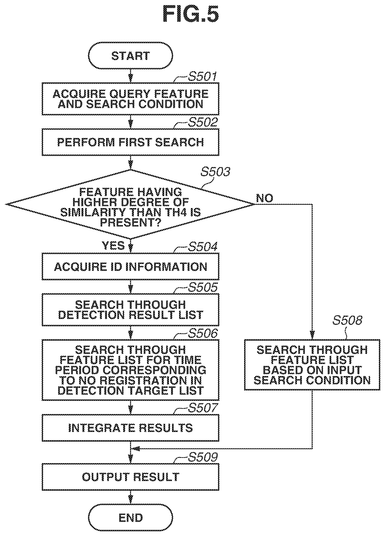 Patent US11841902 Figure 5 – Information processing apparatus, information processing method, and storage medium