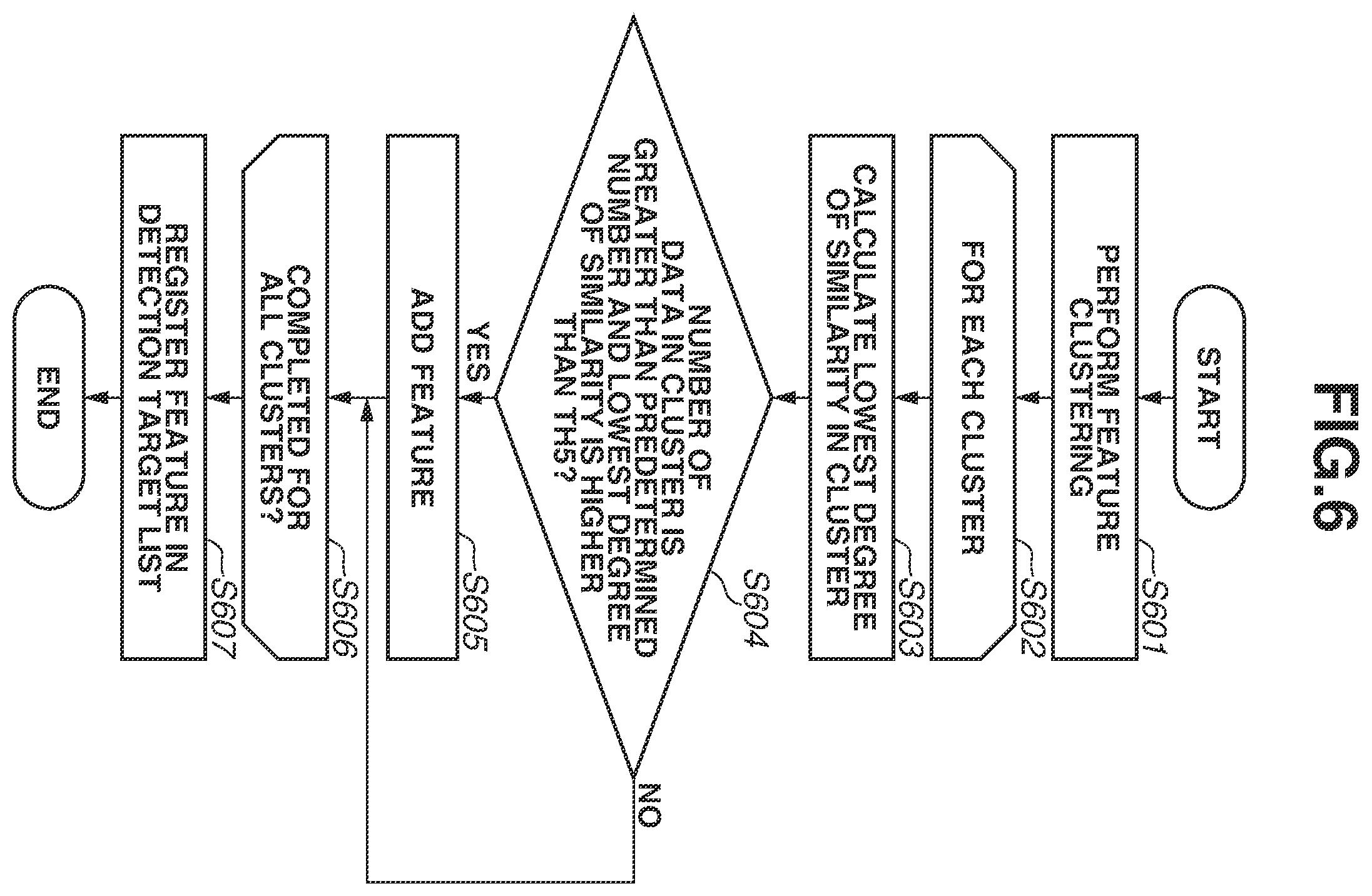 Patent US11841902 Figure 6 – Information processing apparatus, information processing method, and storage medium