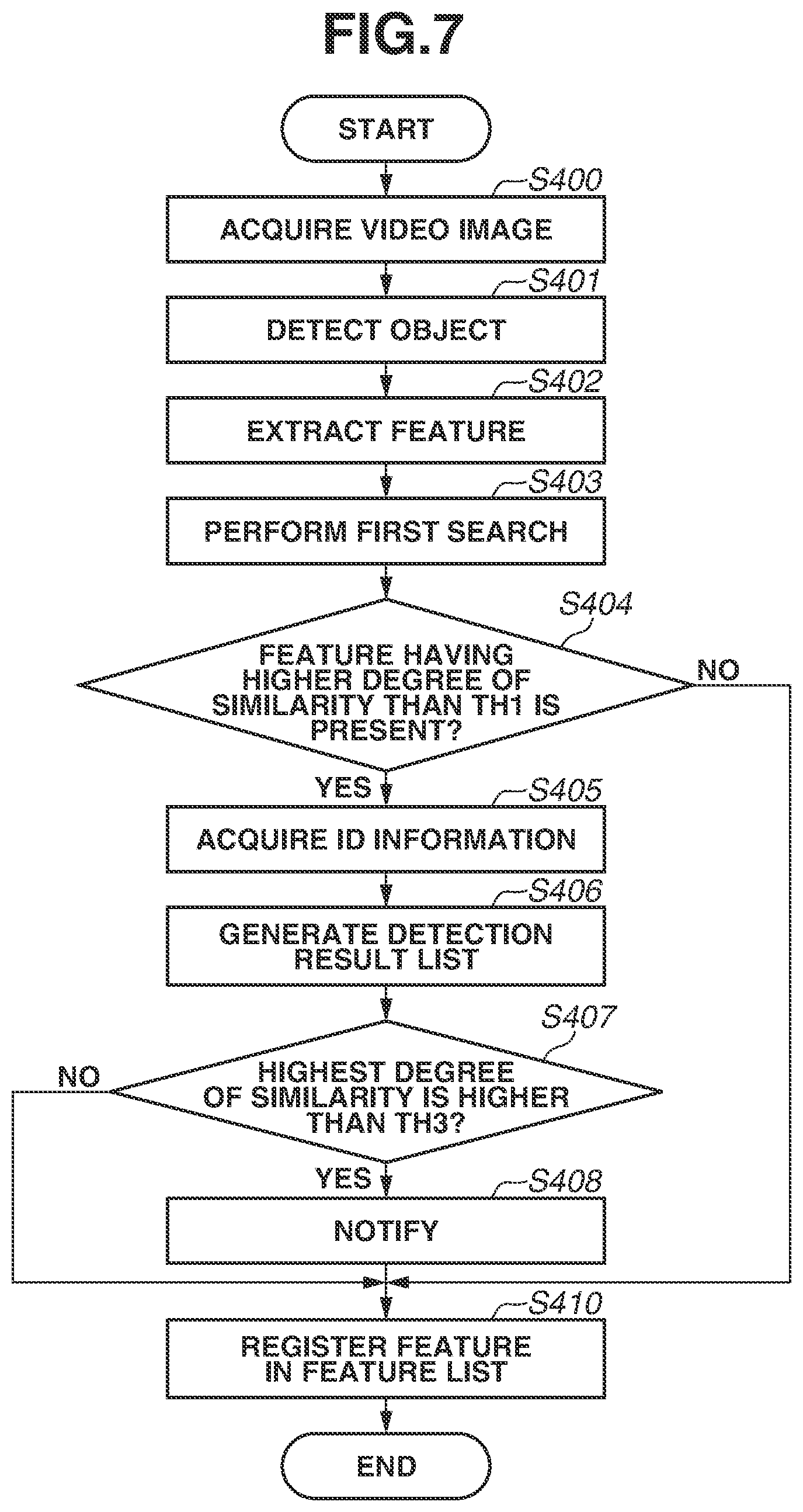 Patent US11841902 Figure 7 – Information processing apparatus, information processing method, and storage medium
