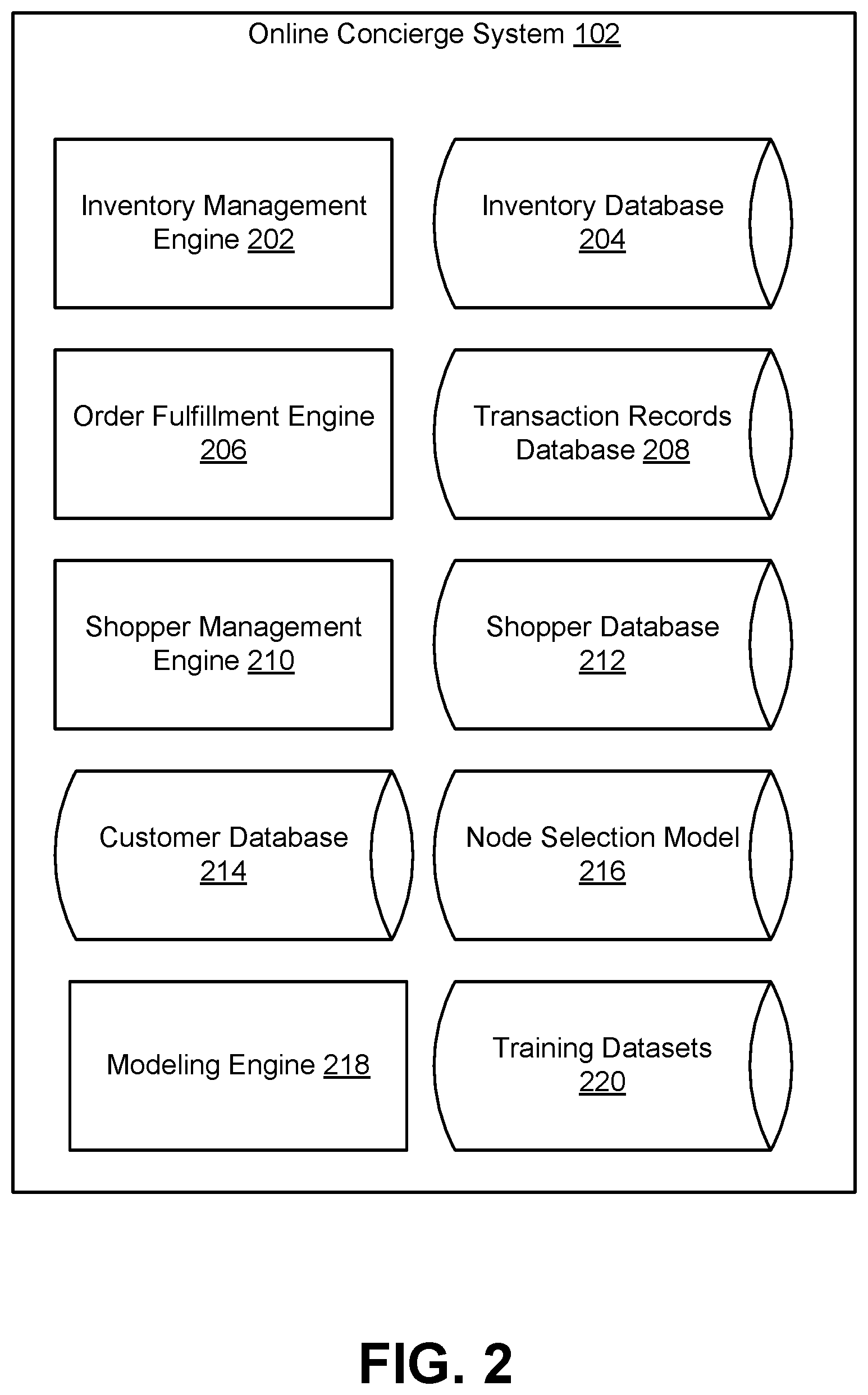 Patent US11841905 Figure 2 – Attribute node widgets in search results from an item graph