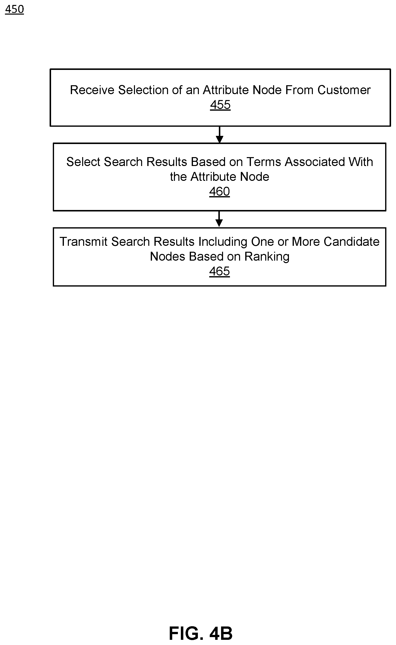 Patent US11841905 Figure 5 – Attribute node widgets in search results from an item graph