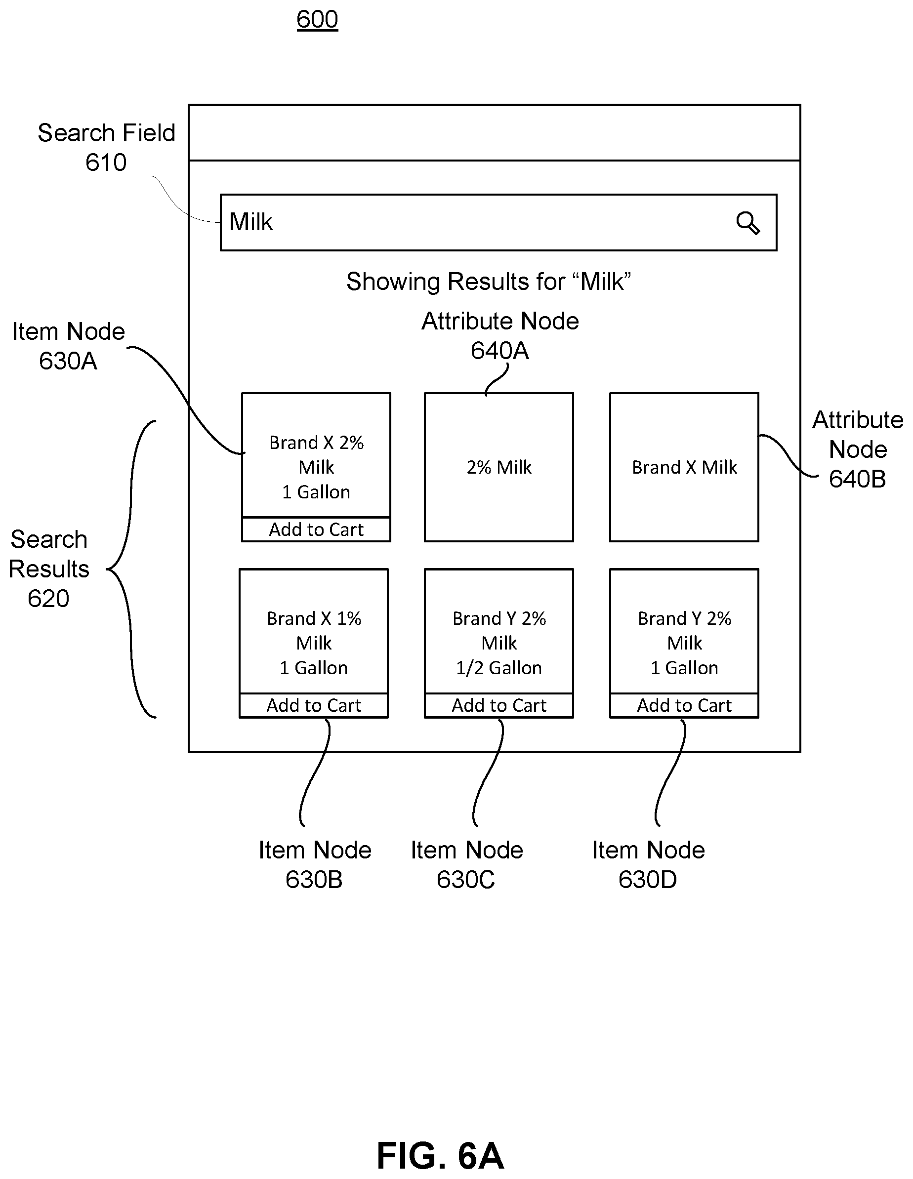 Patent US11841905 Figure 7 – Attribute node widgets in search results from an item graph