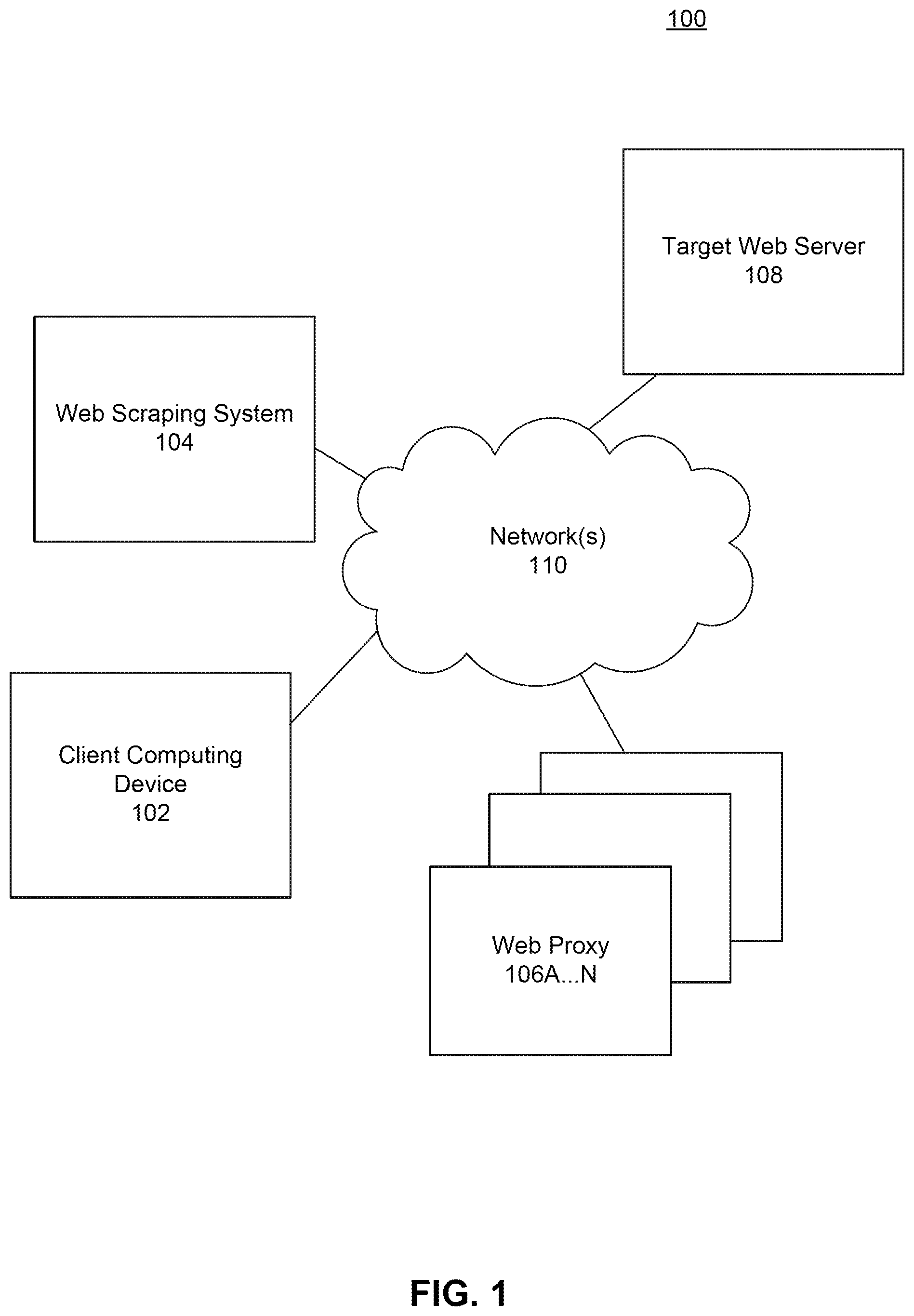 Patent US11841910 Figure 1 – Token-based authentication for a proxy web scraping service