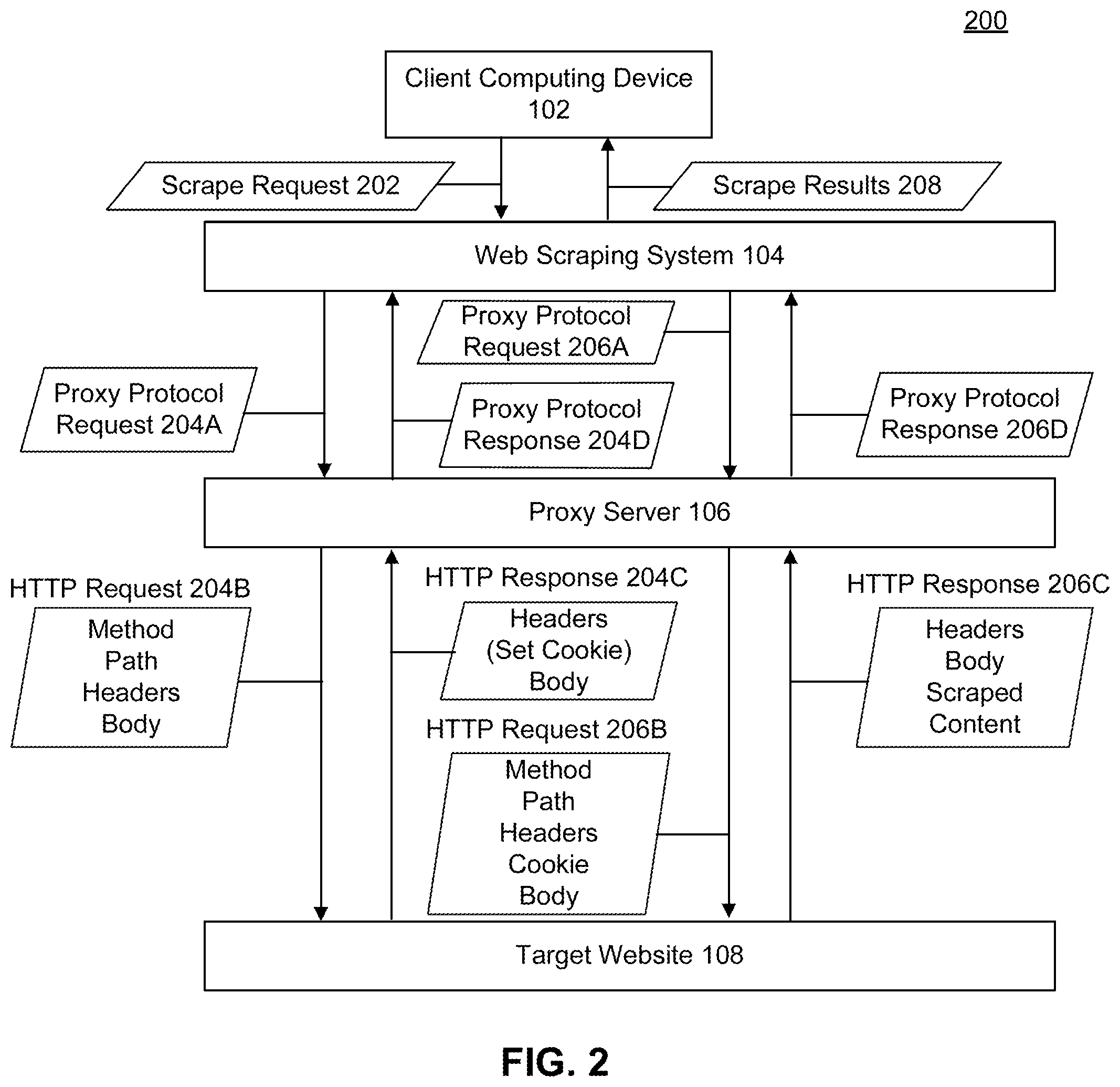 Patent US11841910 Figure 2 – Token-based authentication for a proxy web scraping service