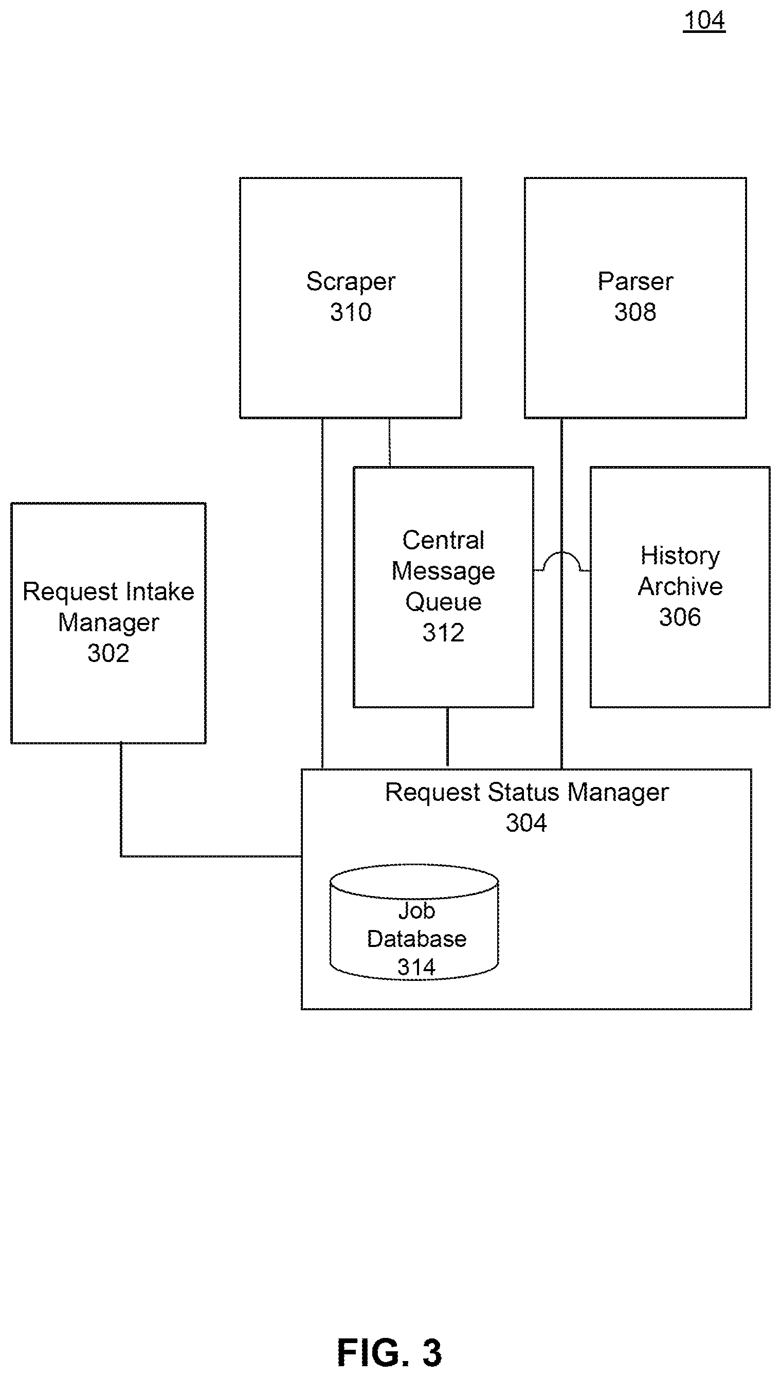 Patent US11841910 Figure 3 – Token-based authentication for a proxy web scraping service
