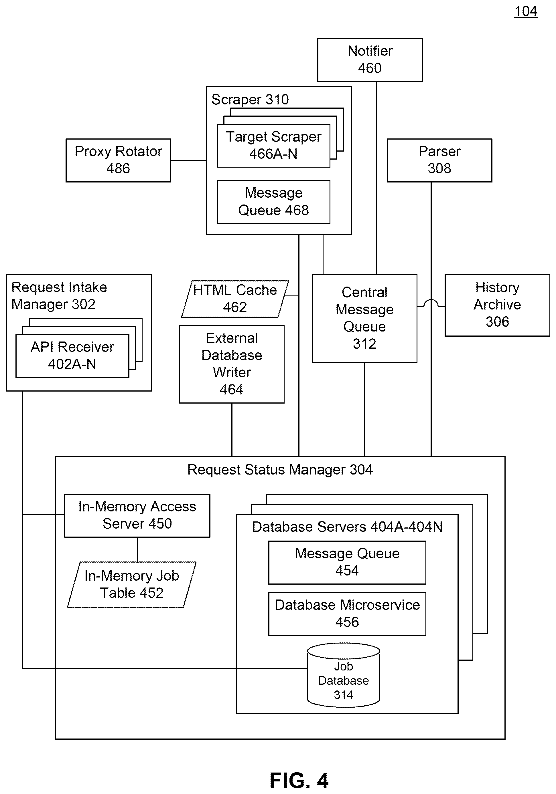 Patent US11841910 Figure 4 – Token-based authentication for a proxy web scraping service