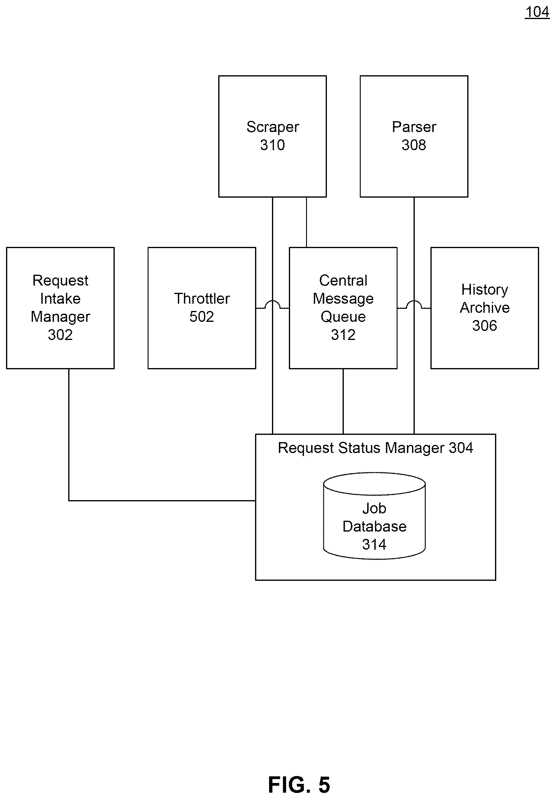 Patent US11841910 Figure 5 – Token-based authentication for a proxy web scraping service