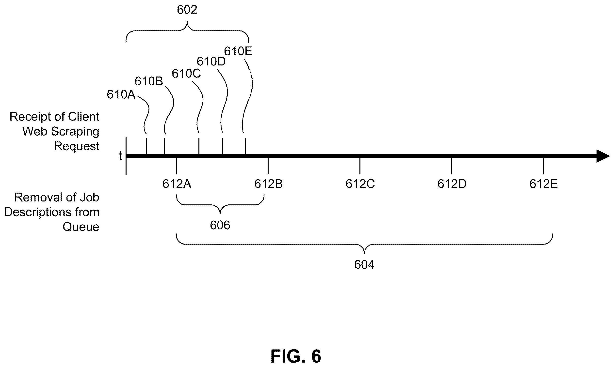 Patent US11841910 Figure 6 – Token-based authentication for a proxy web scraping service