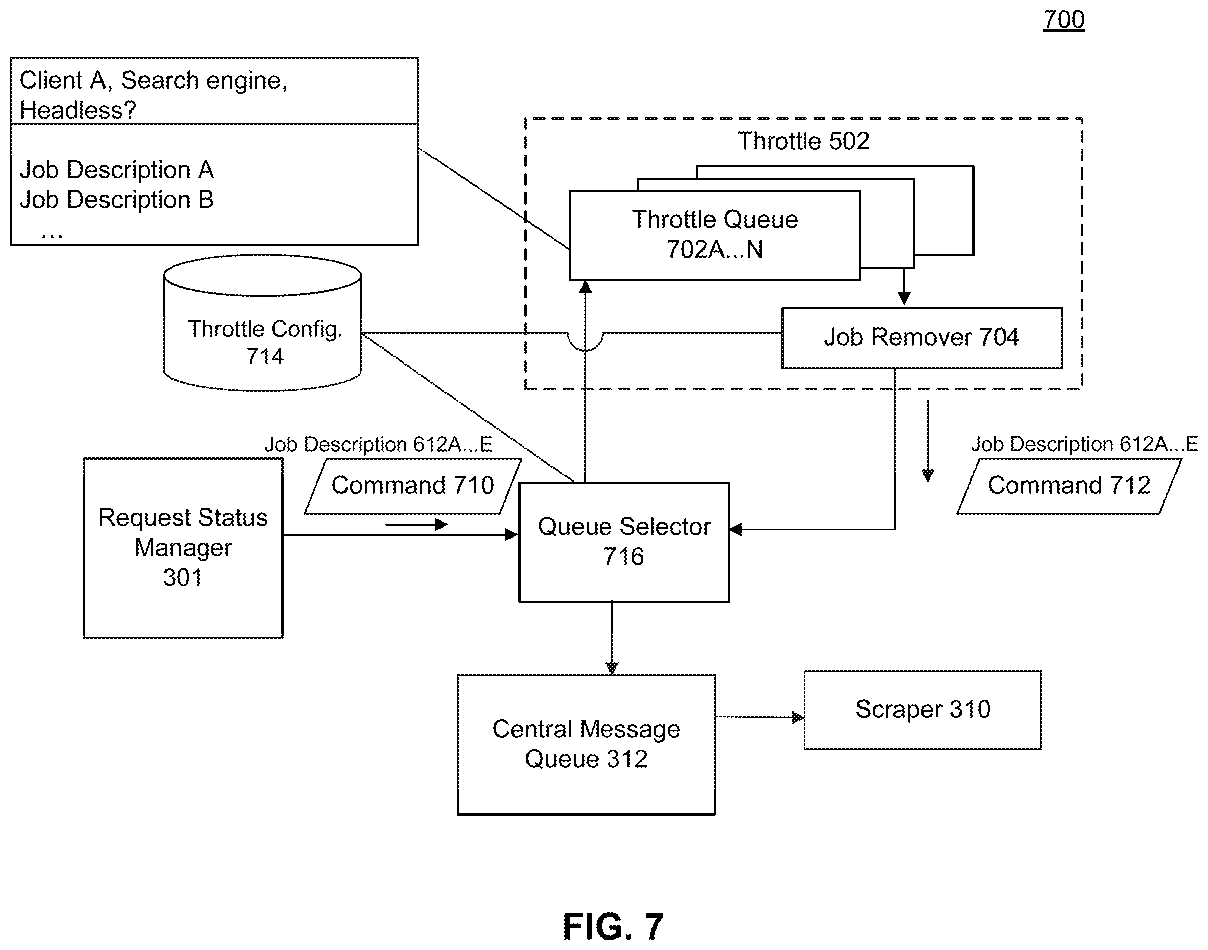 Patent US11841910 Figure 7 – Token-based authentication for a proxy web scraping service