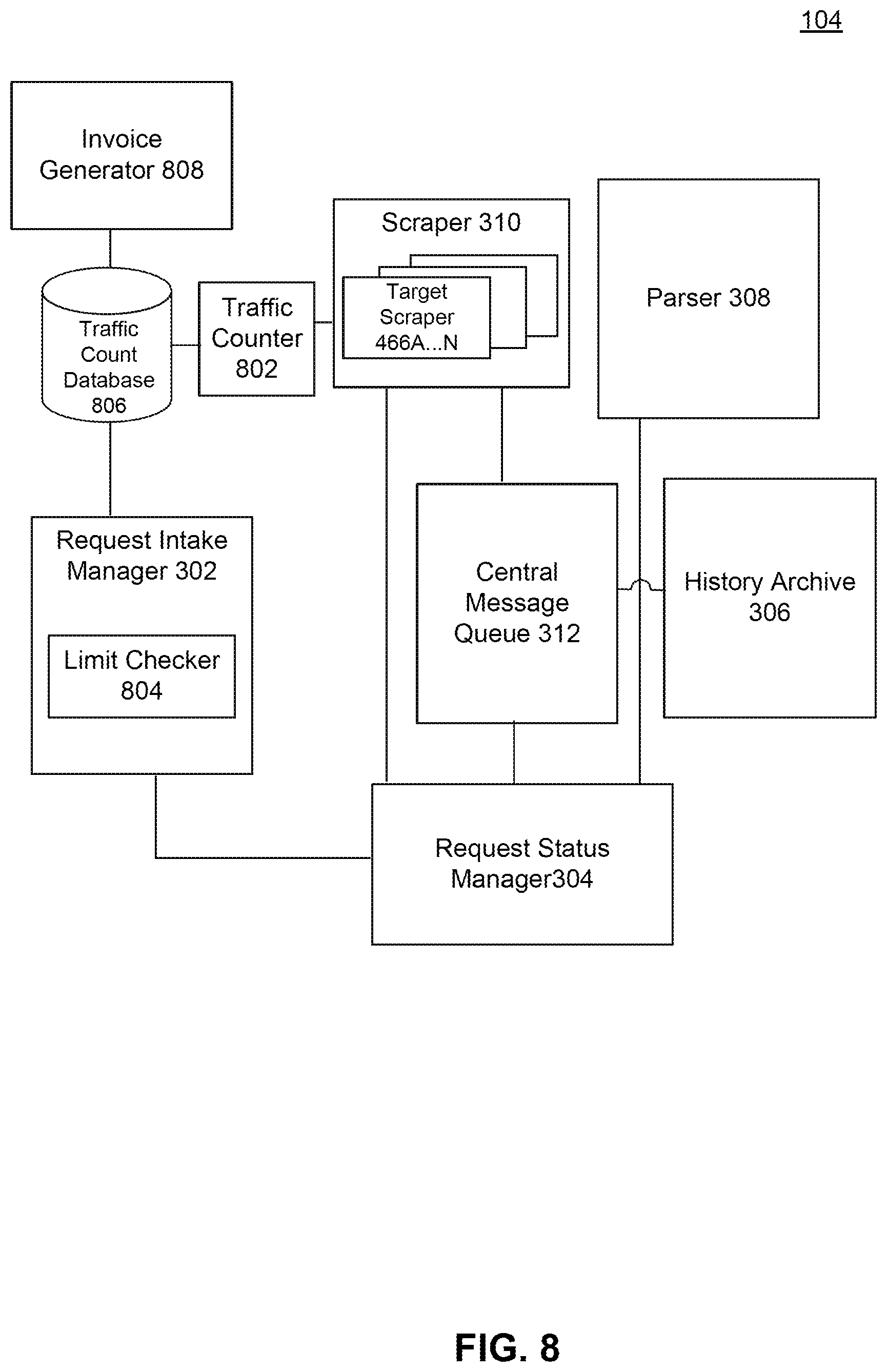 Patent US11841910 Figure 8 – Token-based authentication for a proxy web scraping service