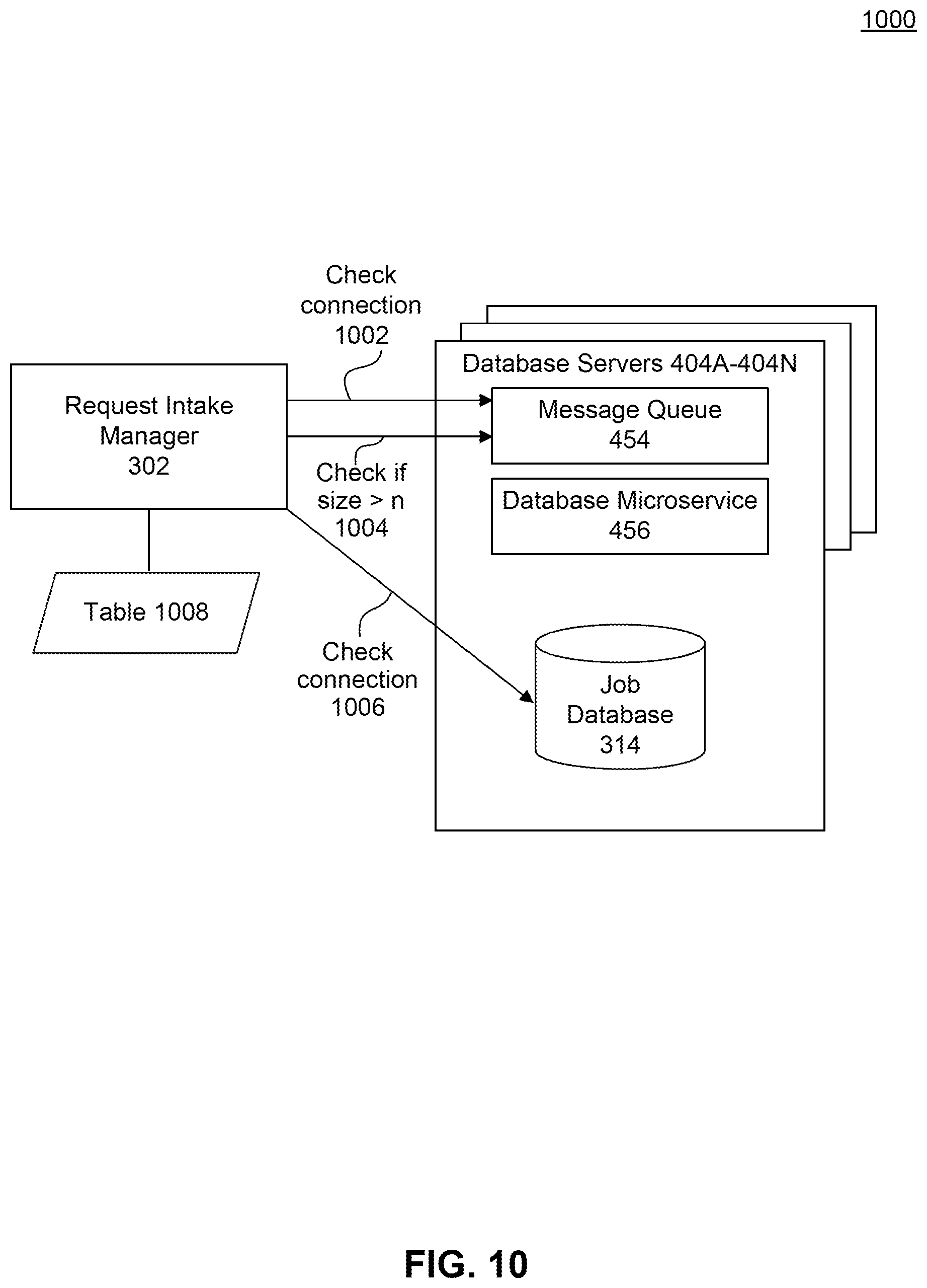 Patent US11841910 Figure 10 – Token-based authentication for a proxy web scraping service