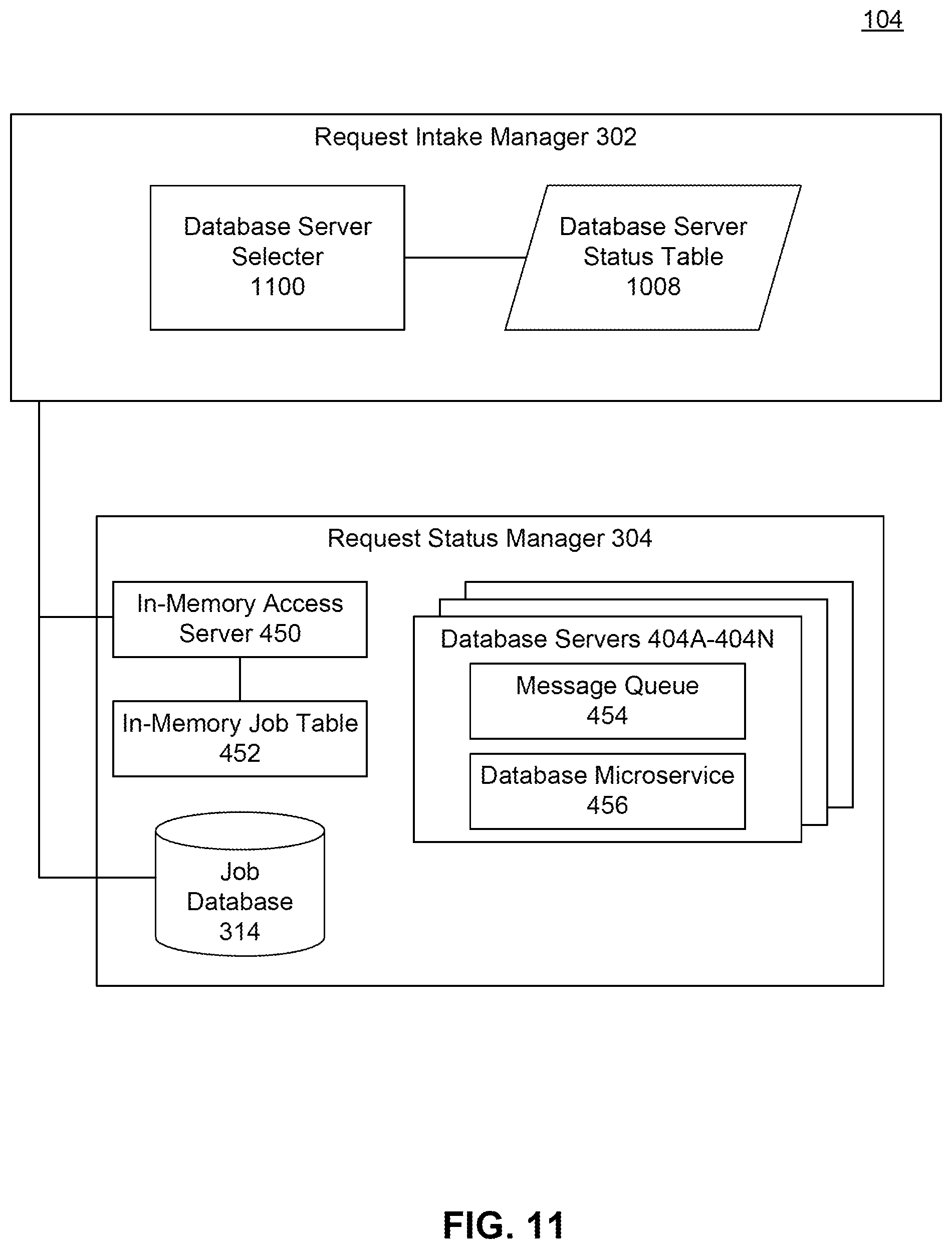 Patent US11841910 Figure 11 – Token-based authentication for a proxy web scraping service