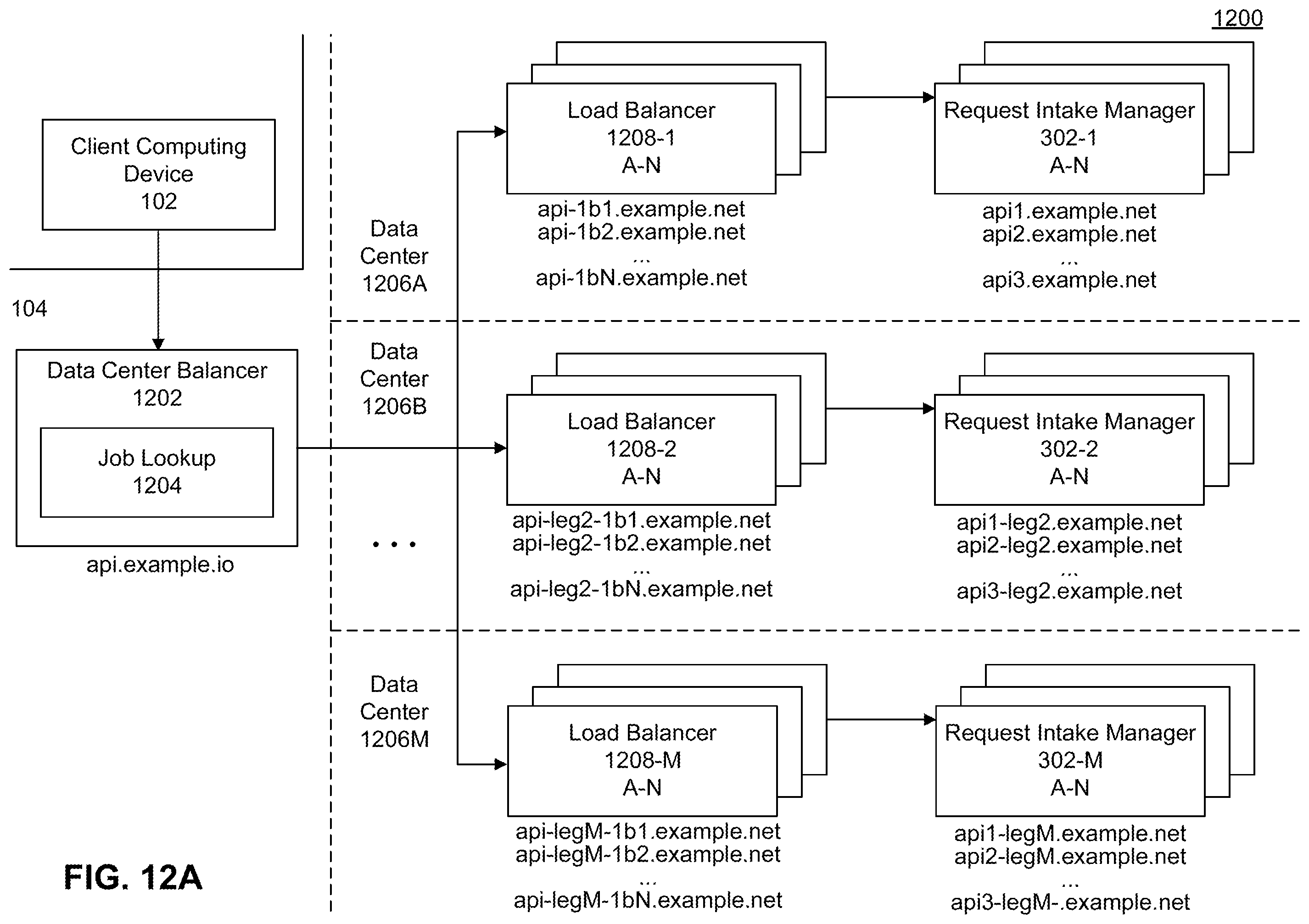 Patent US11841910 Figure 12 – Token-based authentication for a proxy web scraping service