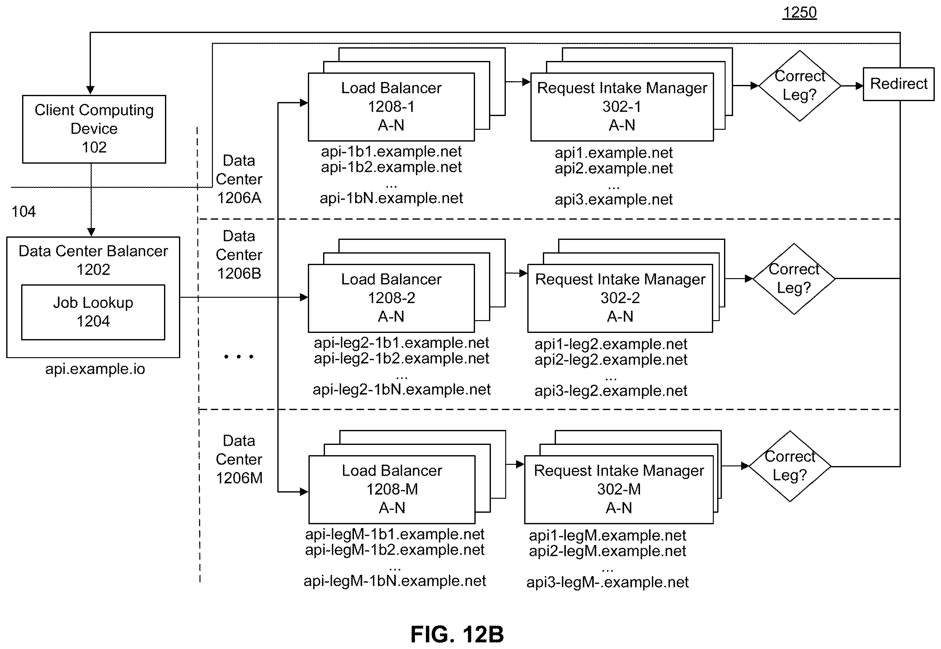 Patent US11841910 Figure 13 – Token-based authentication for a proxy web scraping service