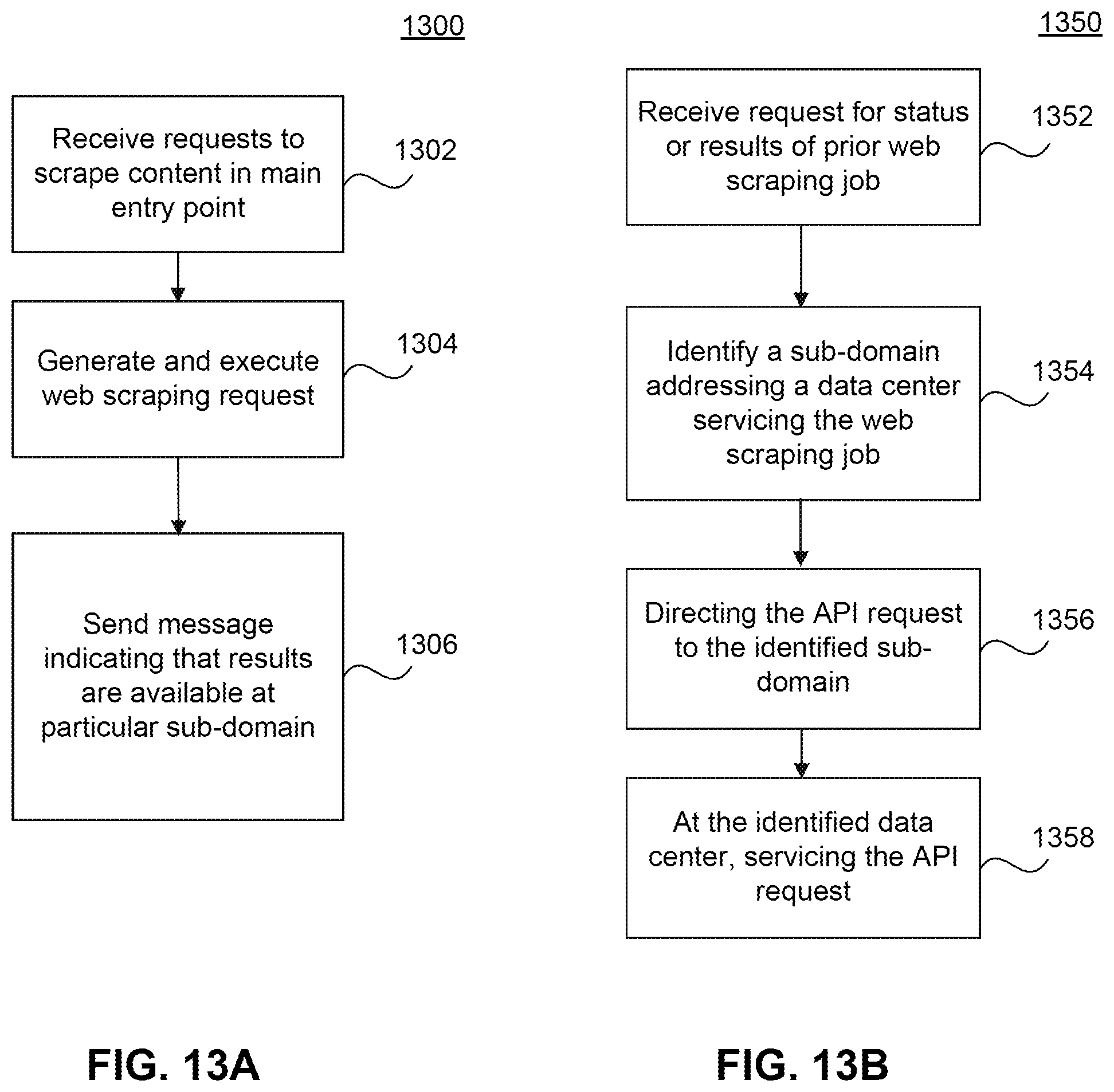Patent US11841910 Figure 14 – Token-based authentication for a proxy web scraping service