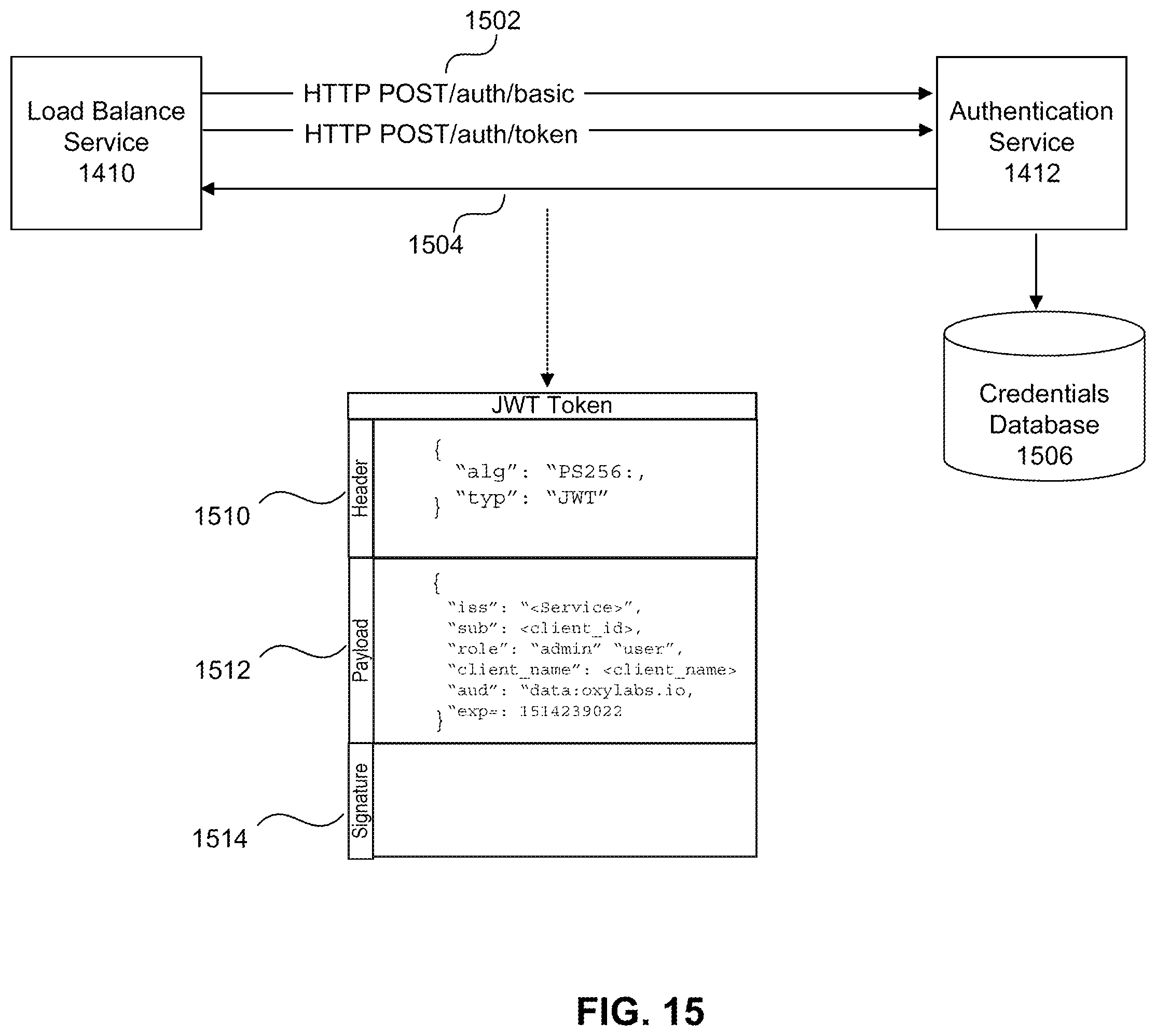 Patent US11841910 Figure 16 – Token-based authentication for a proxy web scraping service