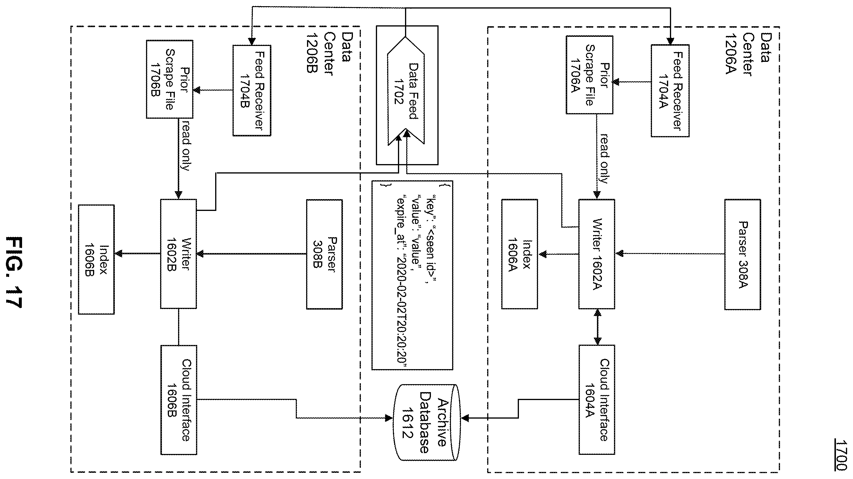 Patent US11841910 Figure 18 – Token-based authentication for a proxy web scraping service