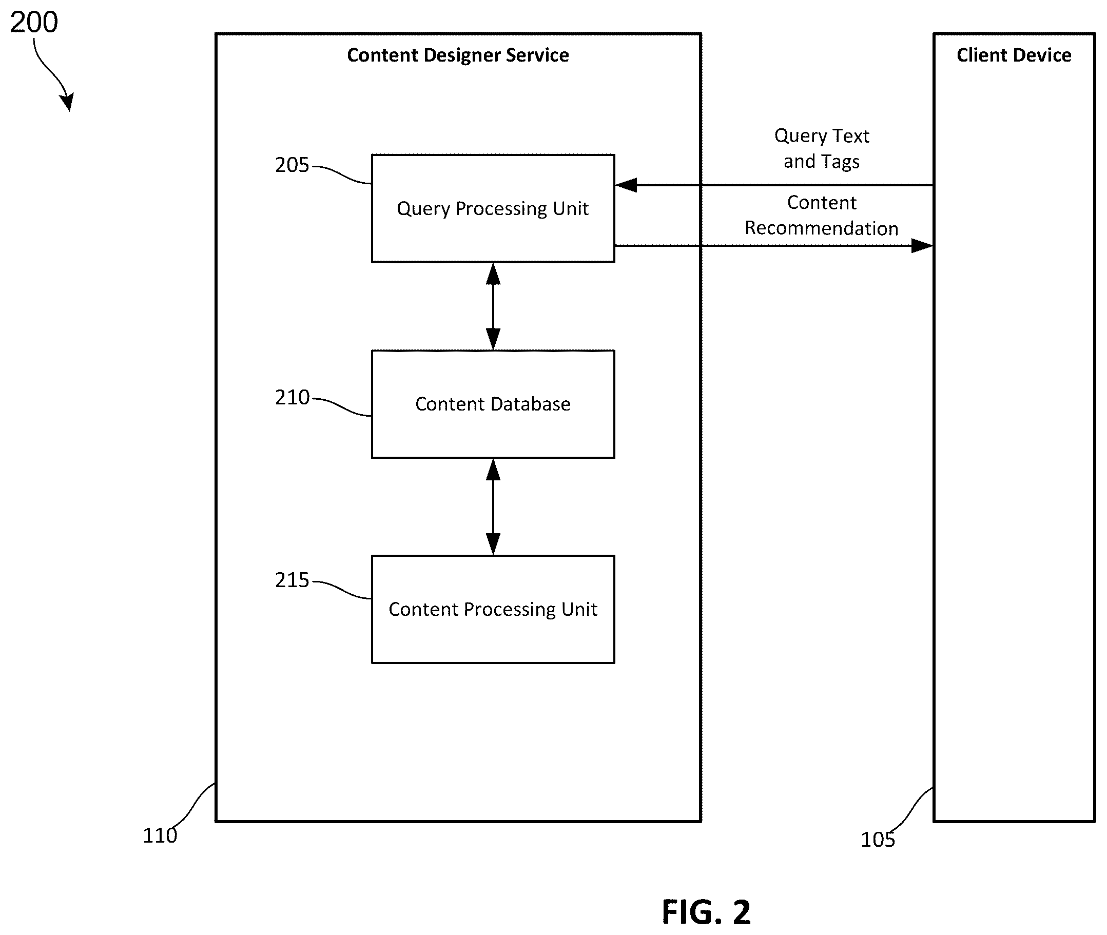 Patent US11841911 Figure 2 – Scalable retrieval system for suggesting textual content