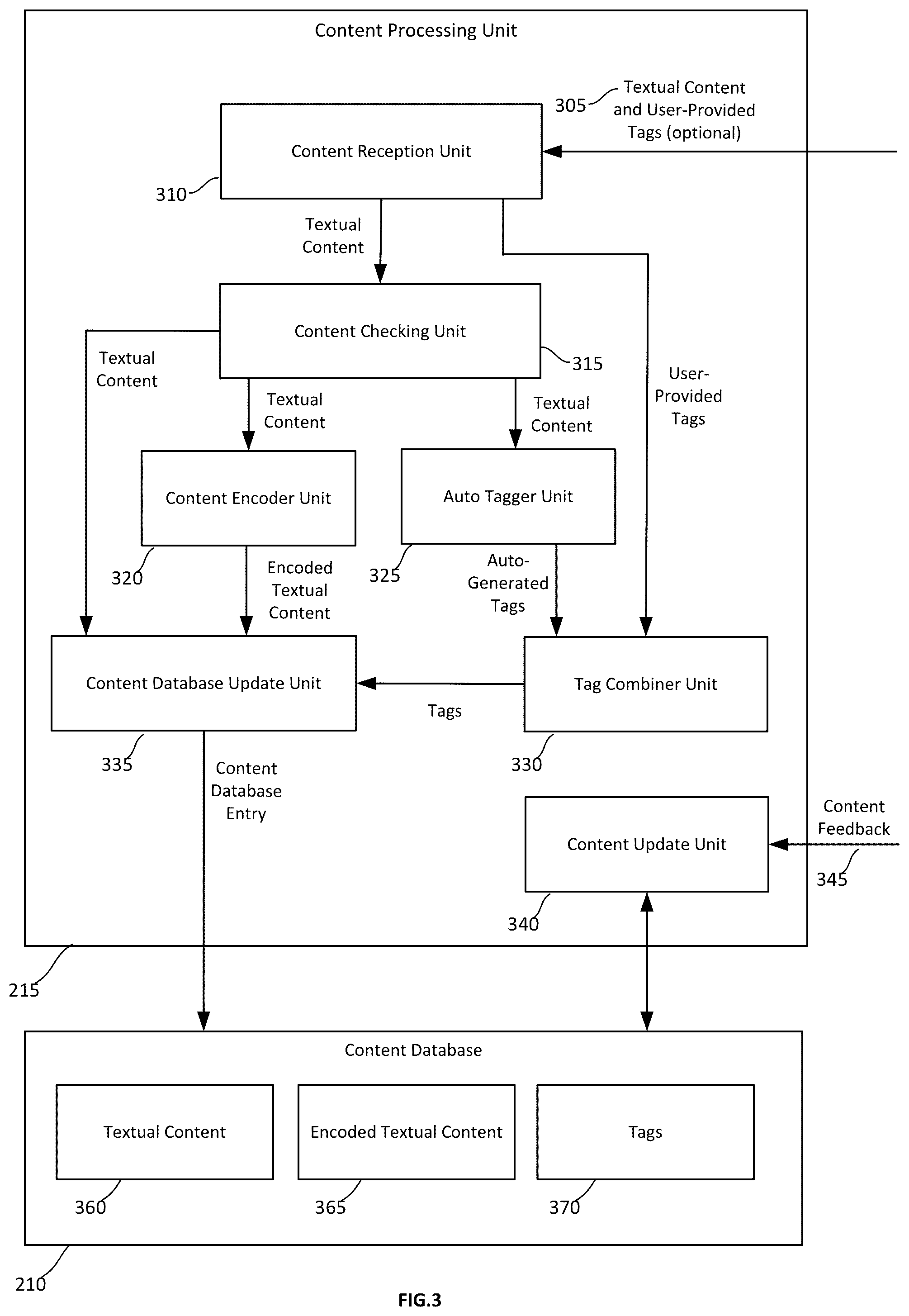 Patent US11841911 Figure 3 – Scalable retrieval system for suggesting textual content