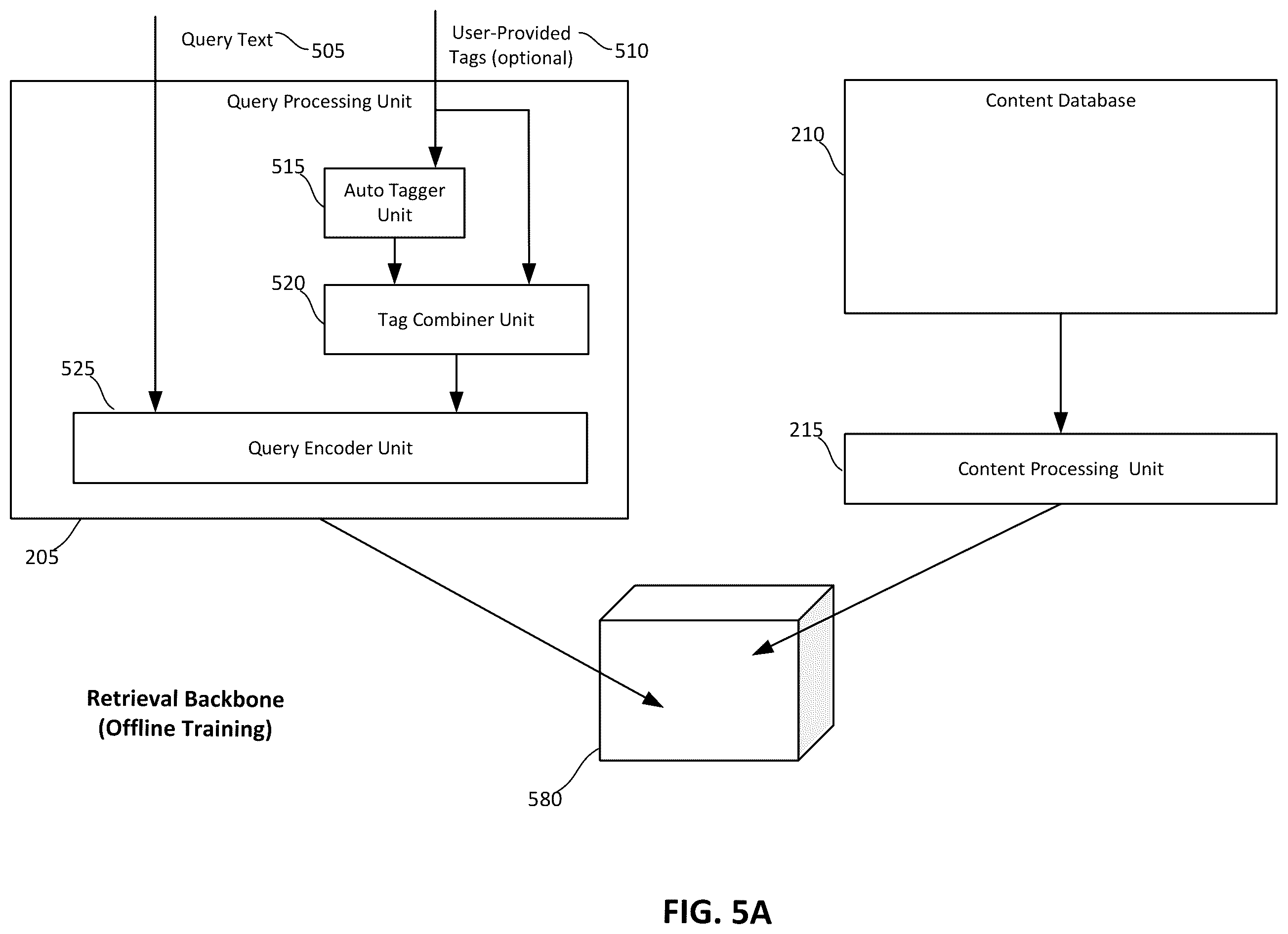 Patent US11841911 Figure 5 – Scalable retrieval system for suggesting textual content