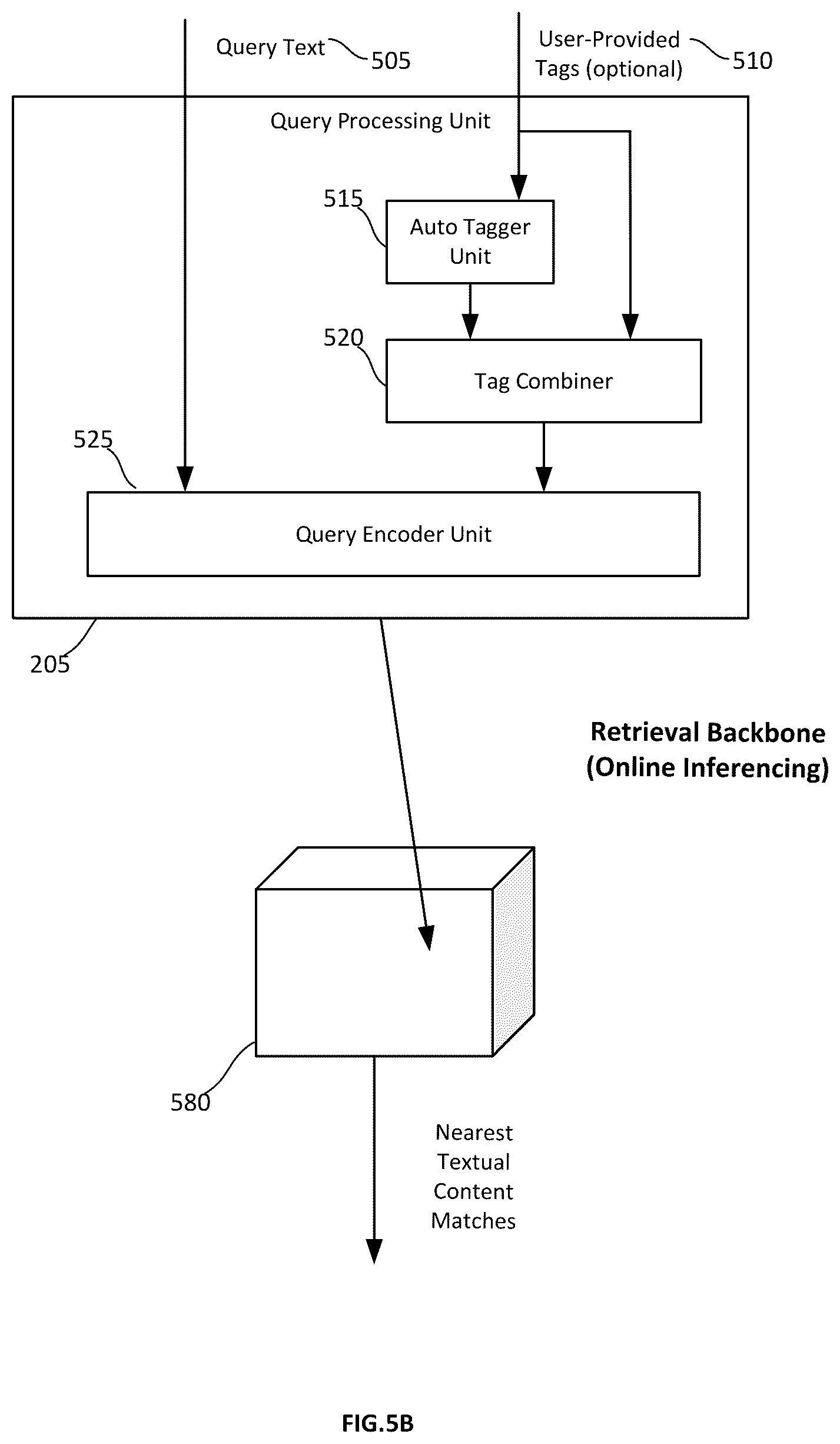 Patent US11841911 Figure 6 – Scalable retrieval system for suggesting textual content
