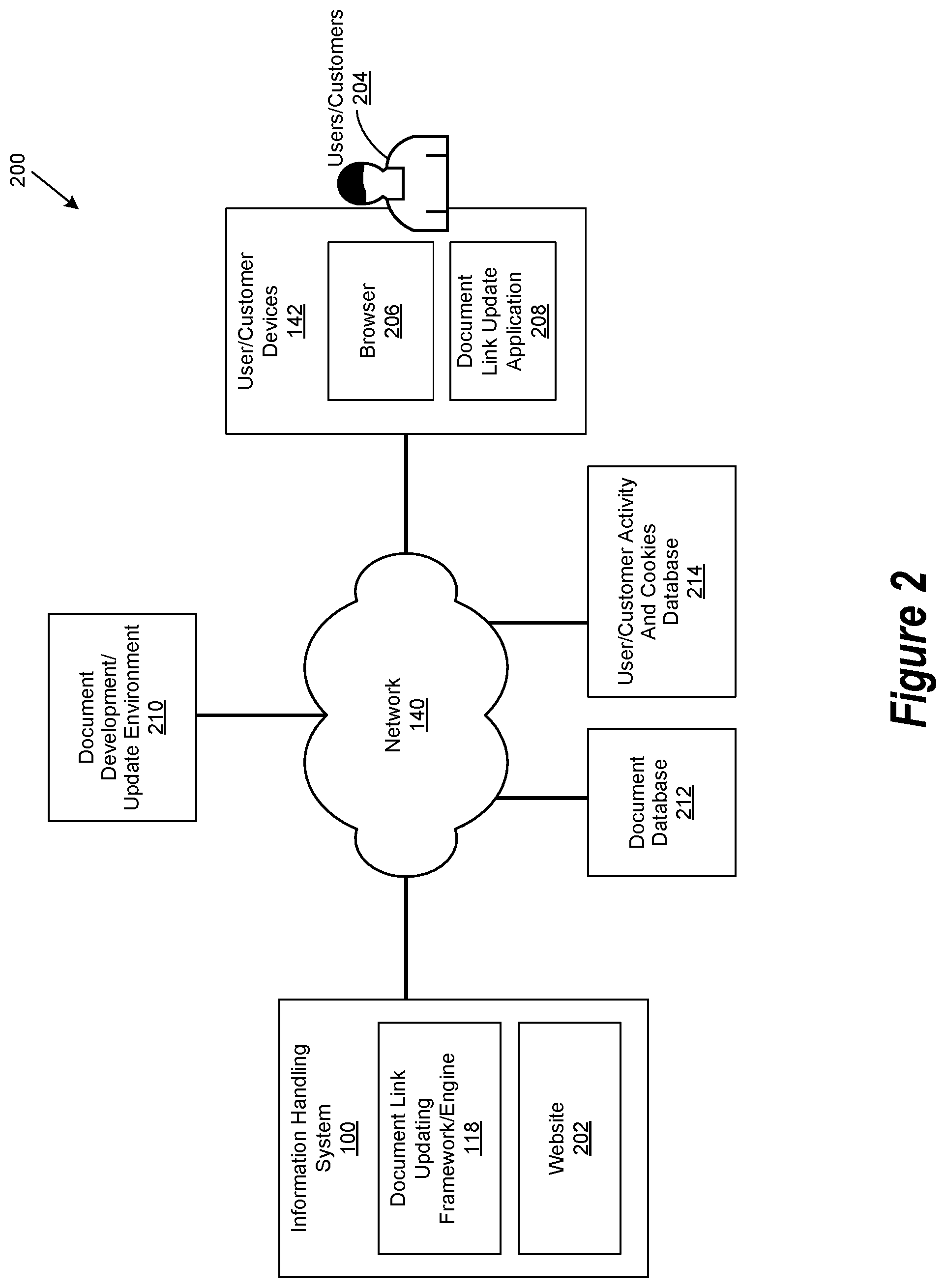 Patent US11841916 Figure 2 – System and method to update a bookmarked document link and avoid a broken link
