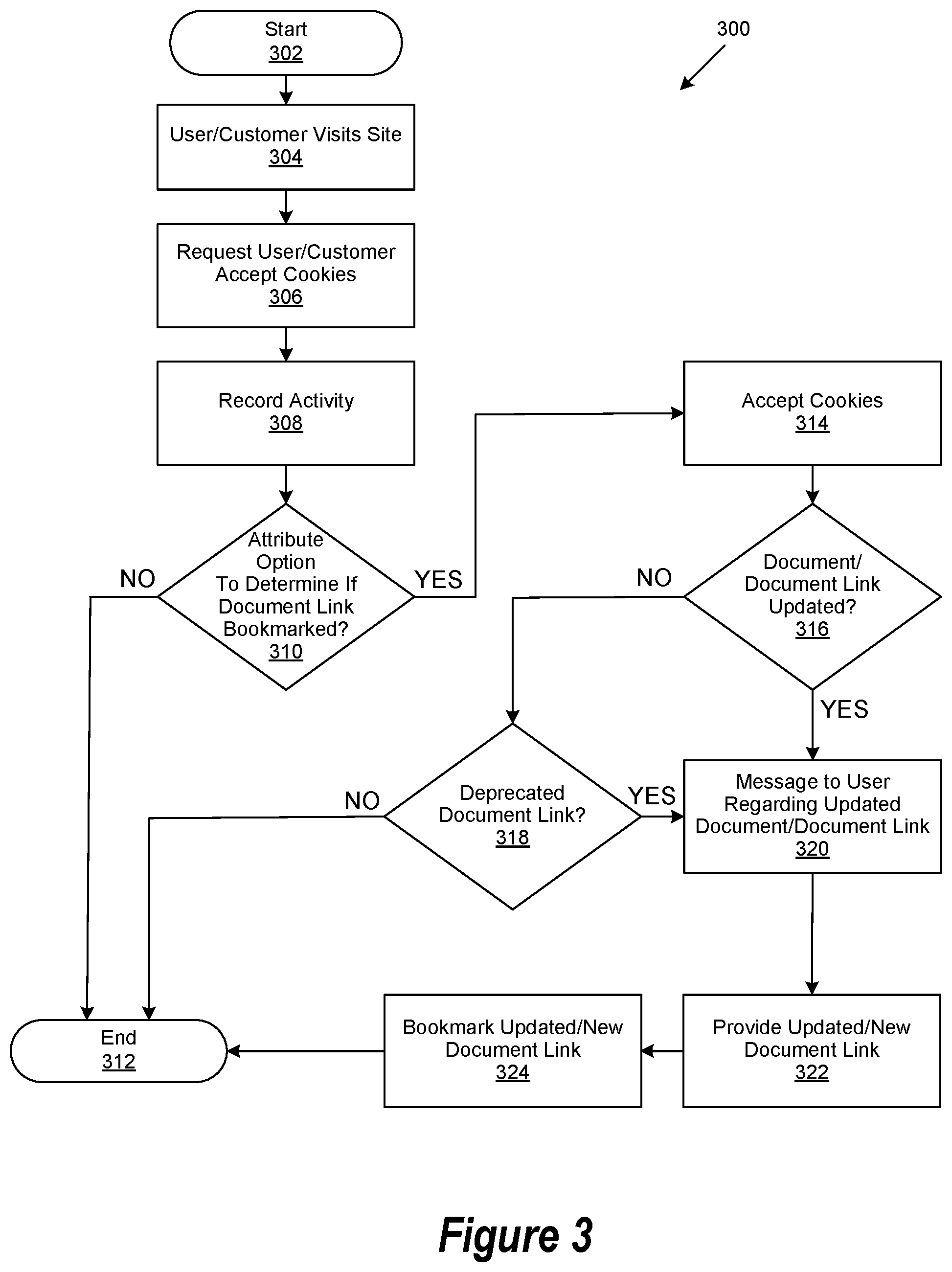 Patent US11841916 Figure 3 – System and method to update a bookmarked document link and avoid a broken link